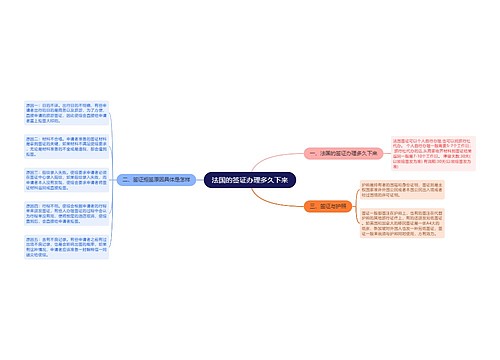 法国的签证办理多久下来