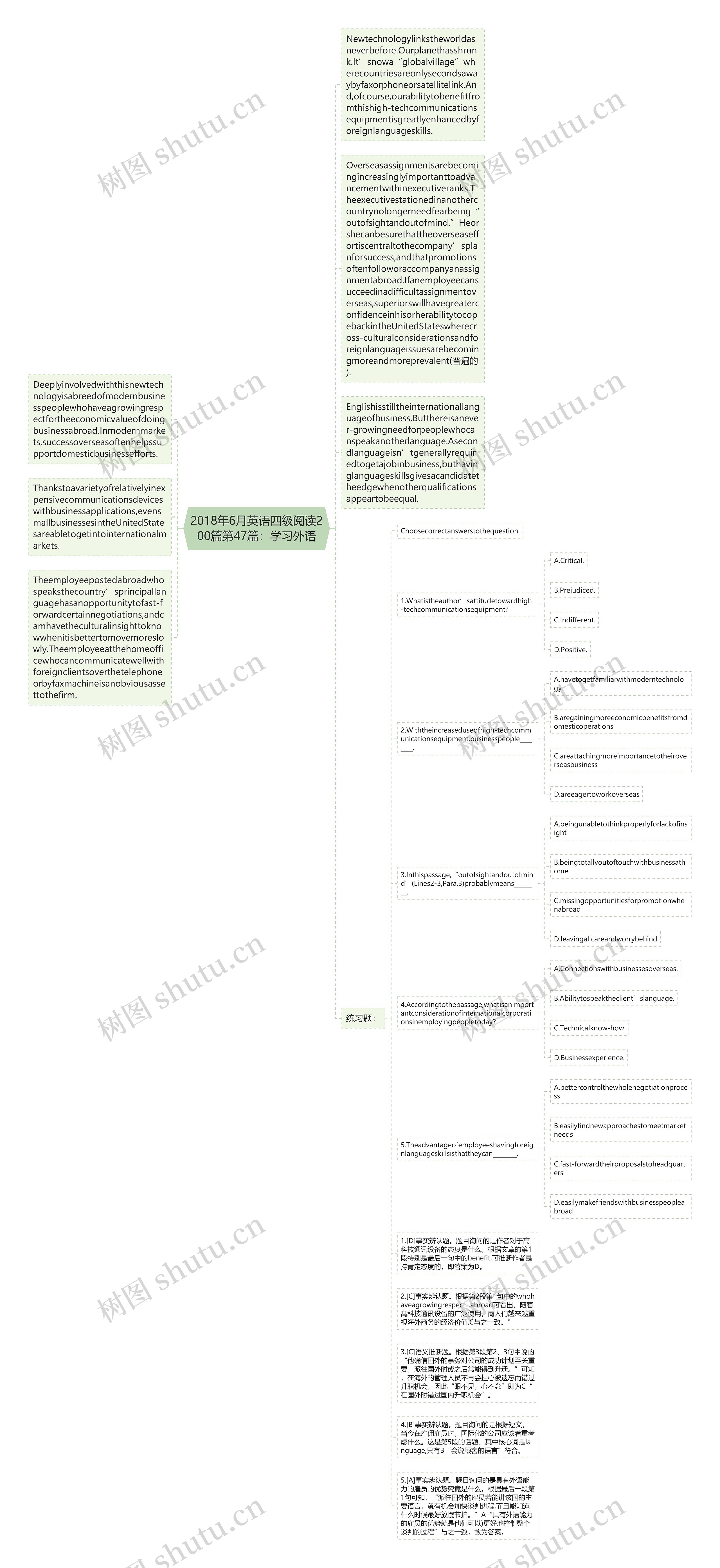 2018年6月英语四级阅读200篇第47篇：学习外语思维导图