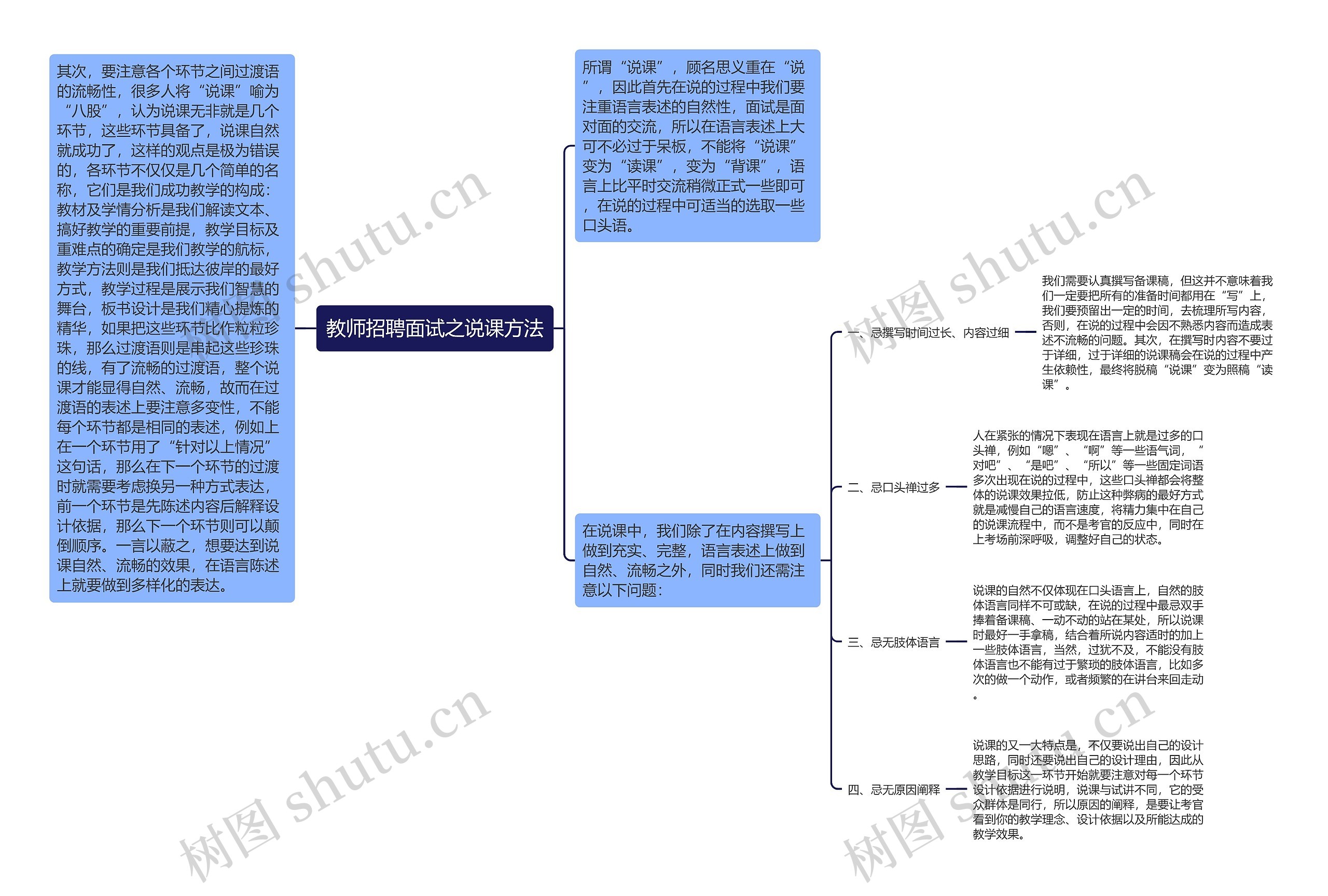 教师招聘面试之说课方法思维导图