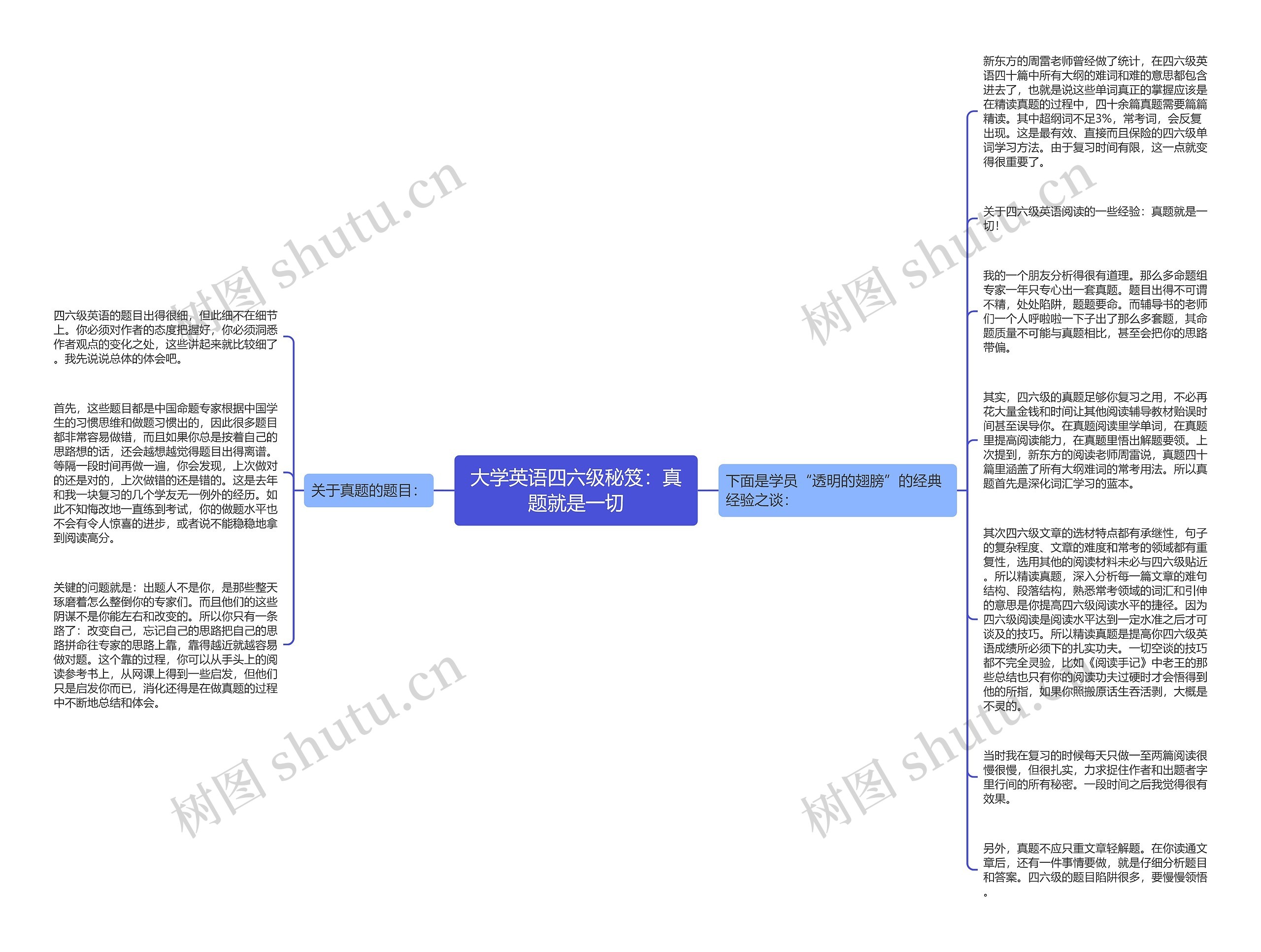 大学英语四六级秘笈：真题就是一切