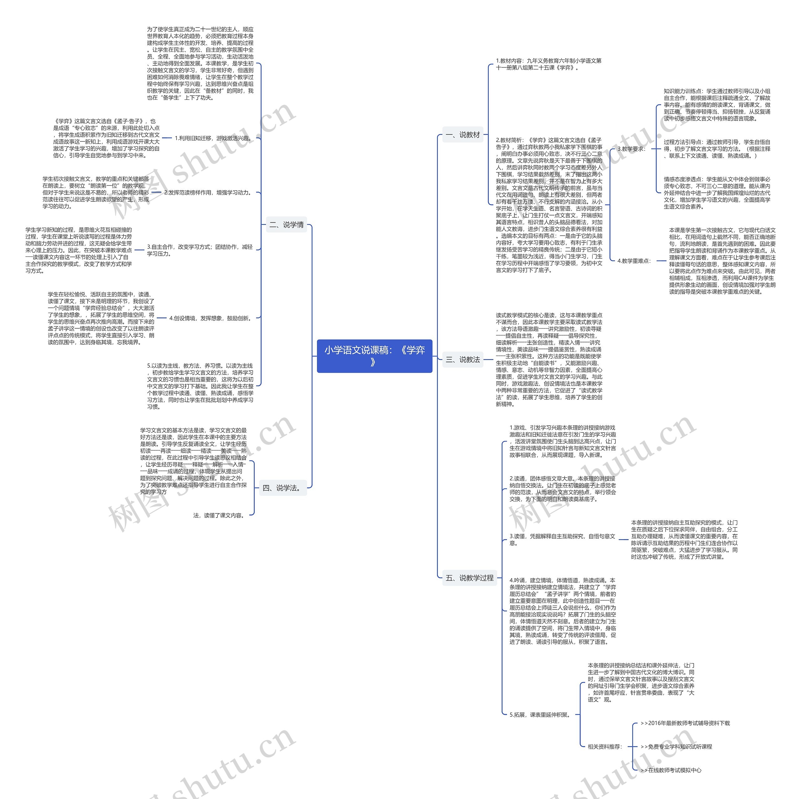 小学语文说课稿：《学弈》思维导图