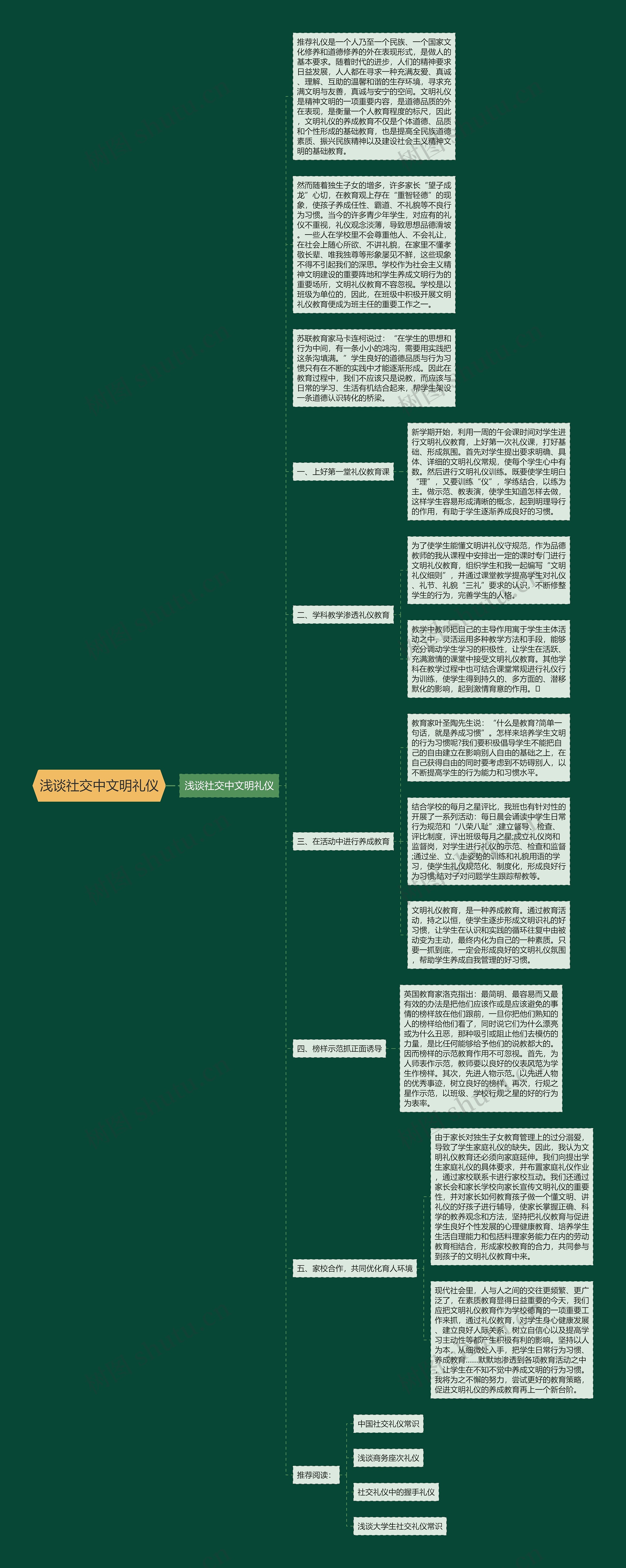 浅谈社交中文明礼仪思维导图高清图 浅谈社交中文明礼仪思维导图