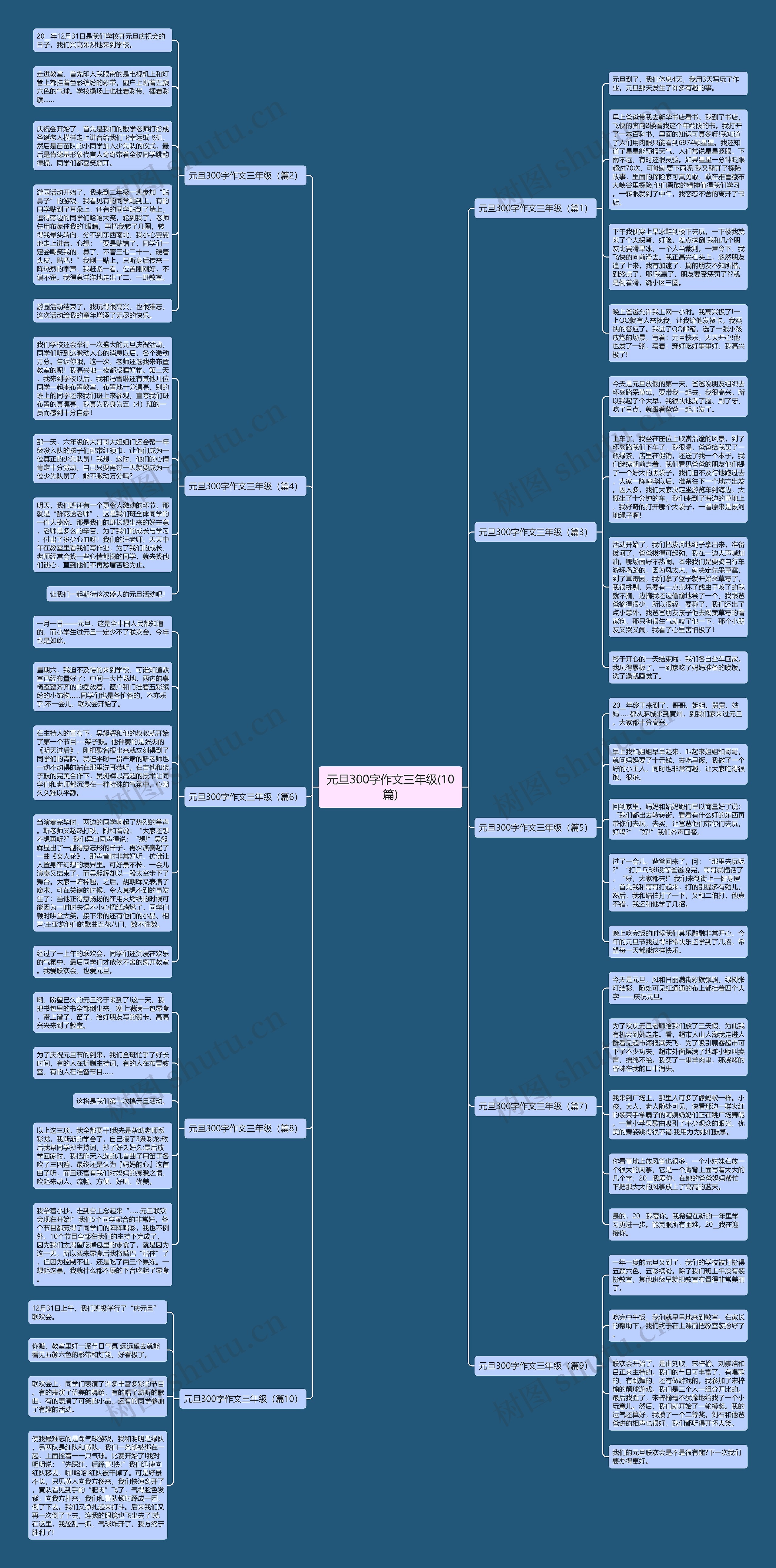 元旦300字作文三年级(10篇)思维导图