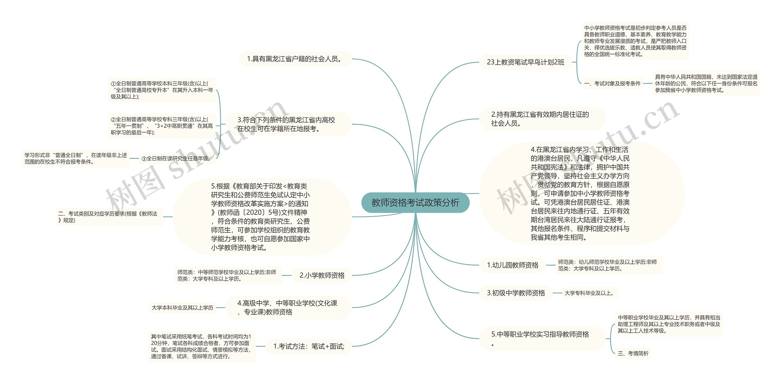 教师资格考试政策分析