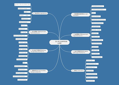         	四六级口试常用功能性语言