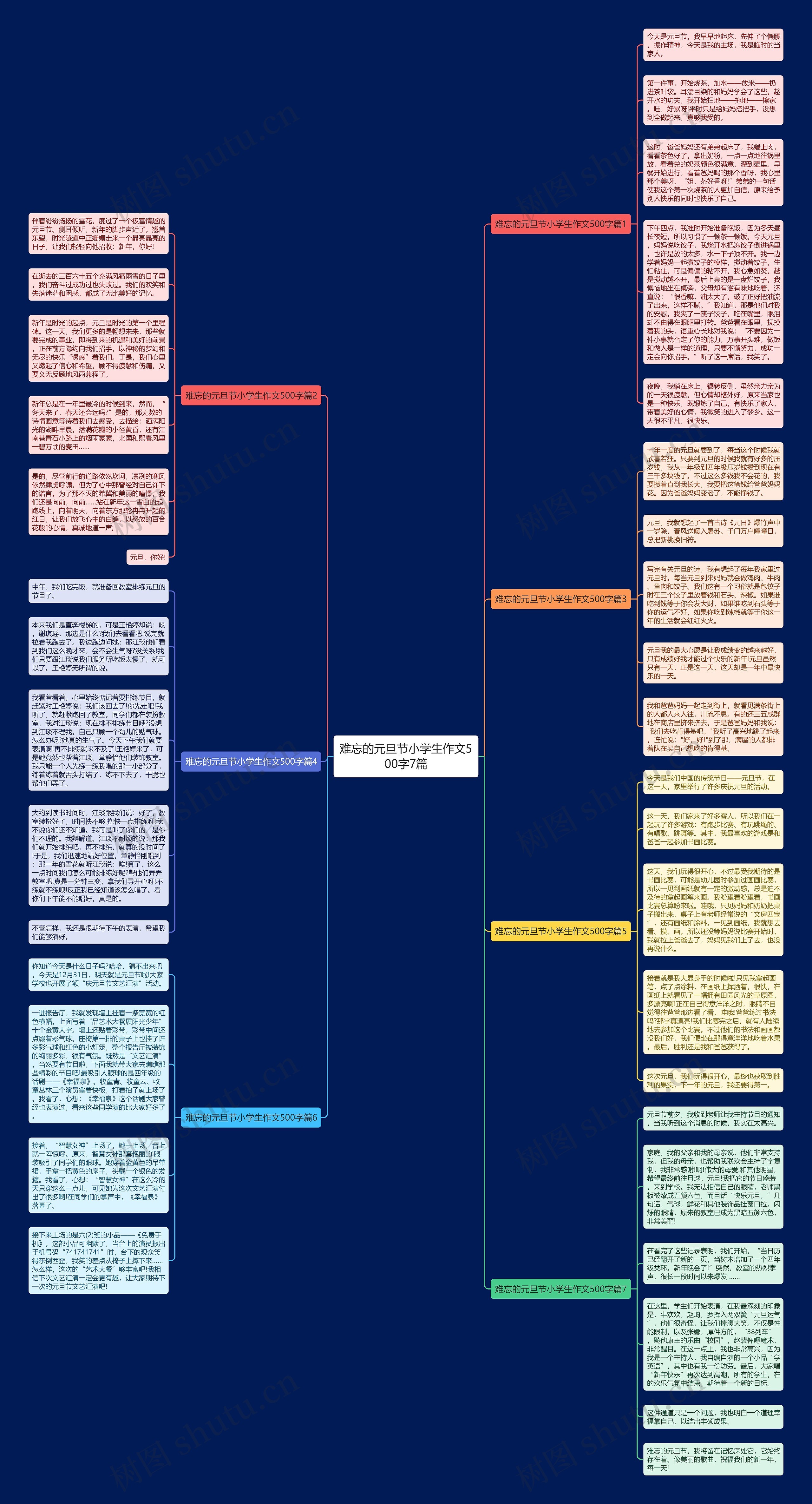 难忘的元旦节小学生作文500字7篇思维导图