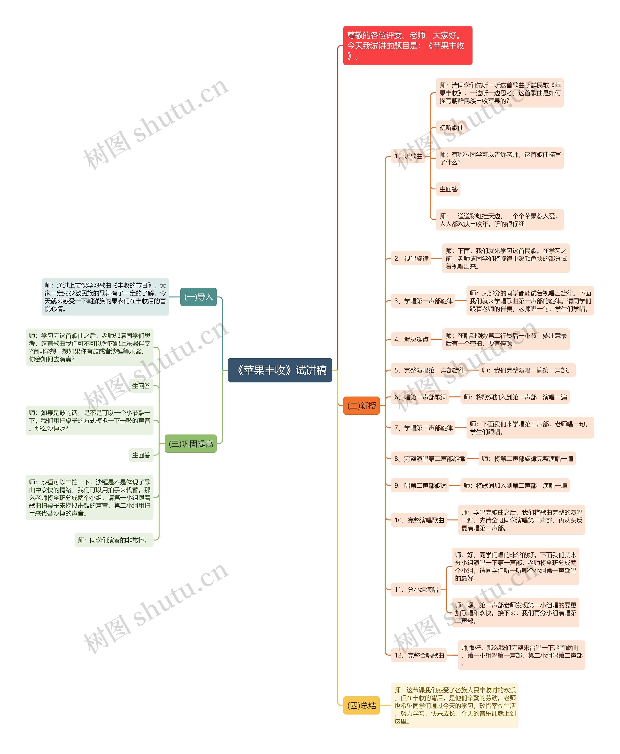 《苹果丰收》试讲稿思维导图