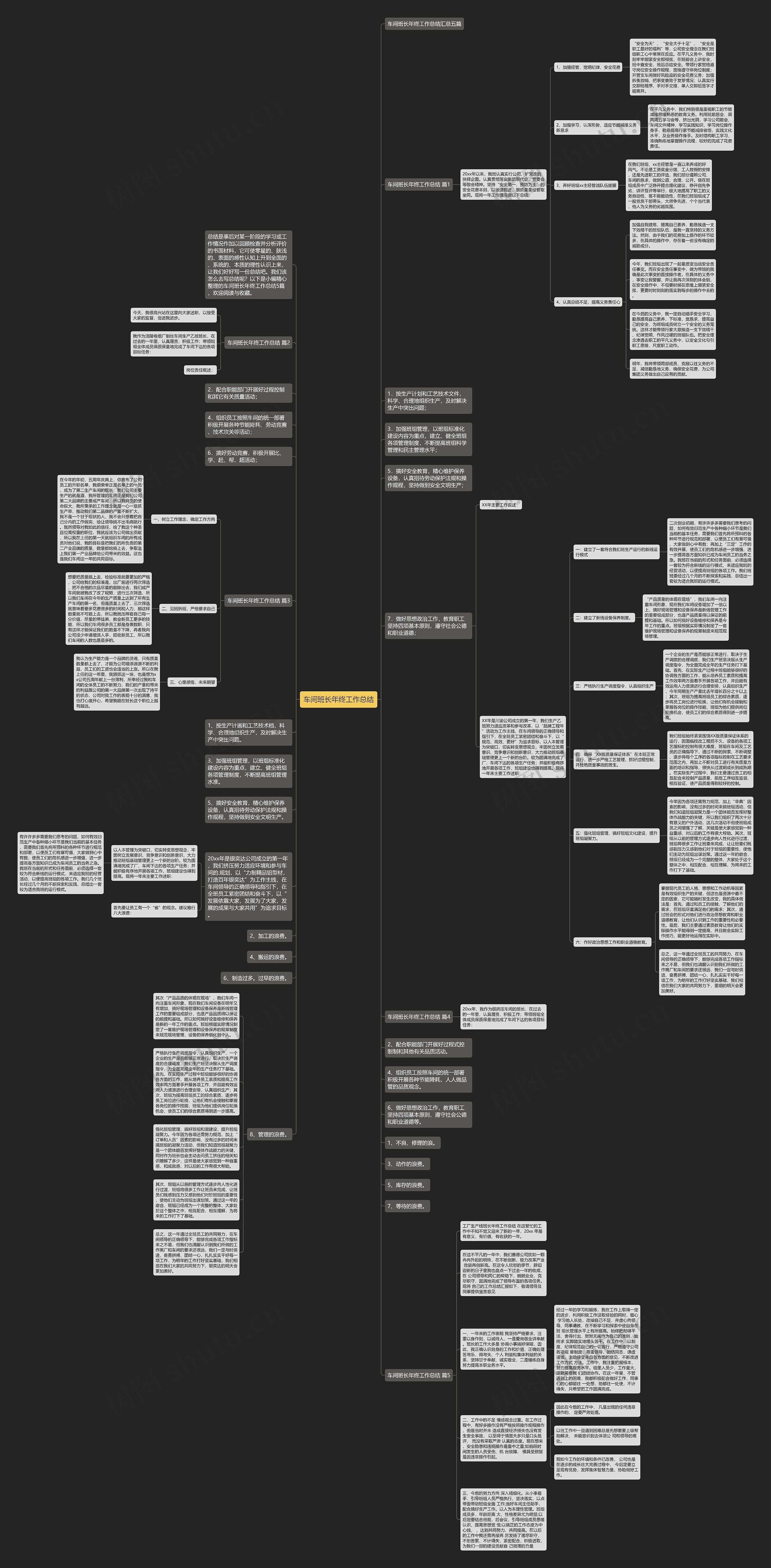 车间班长年终工作总结思维导图