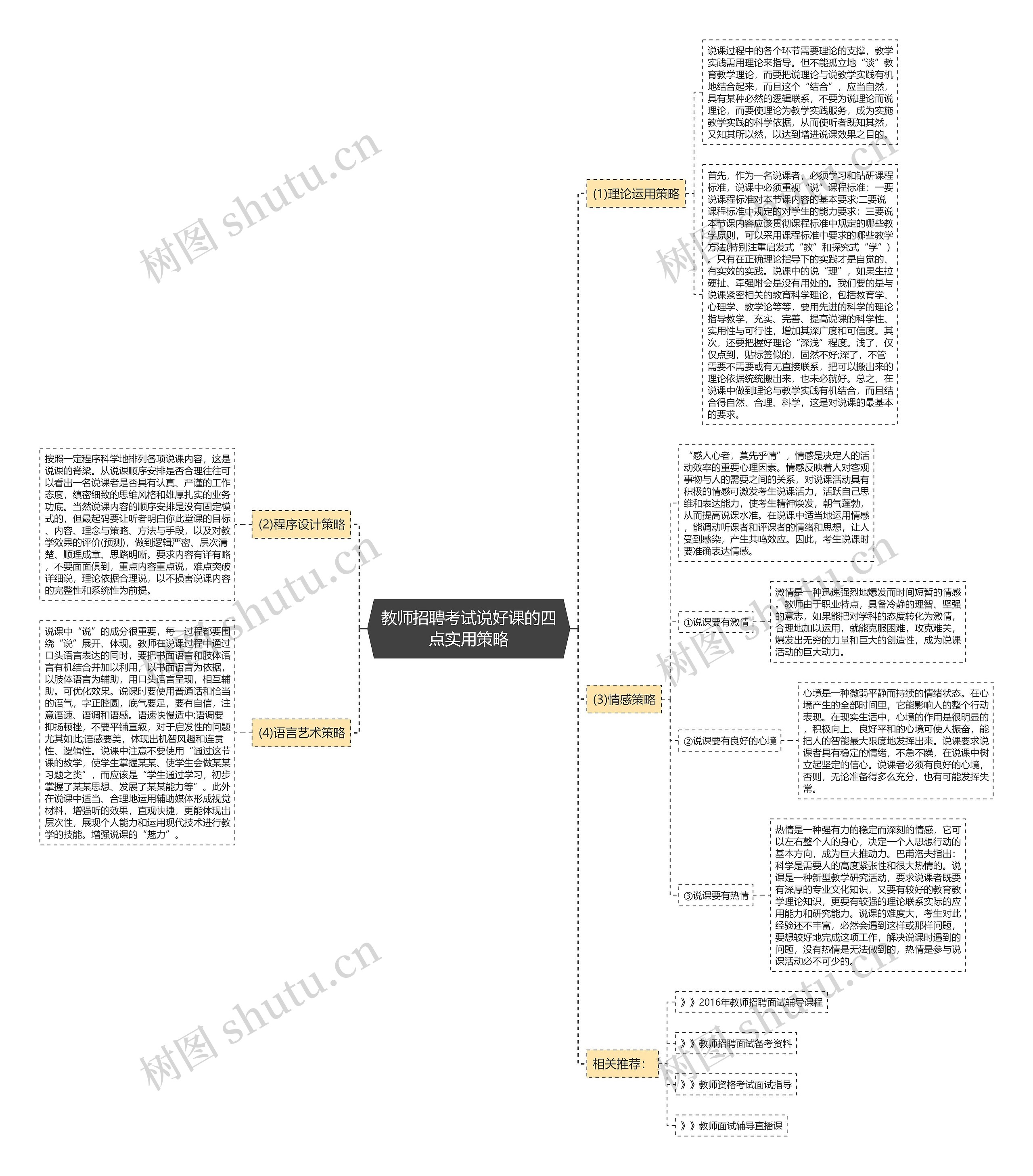 教师招聘考试说好课的四点实用策略思维导图