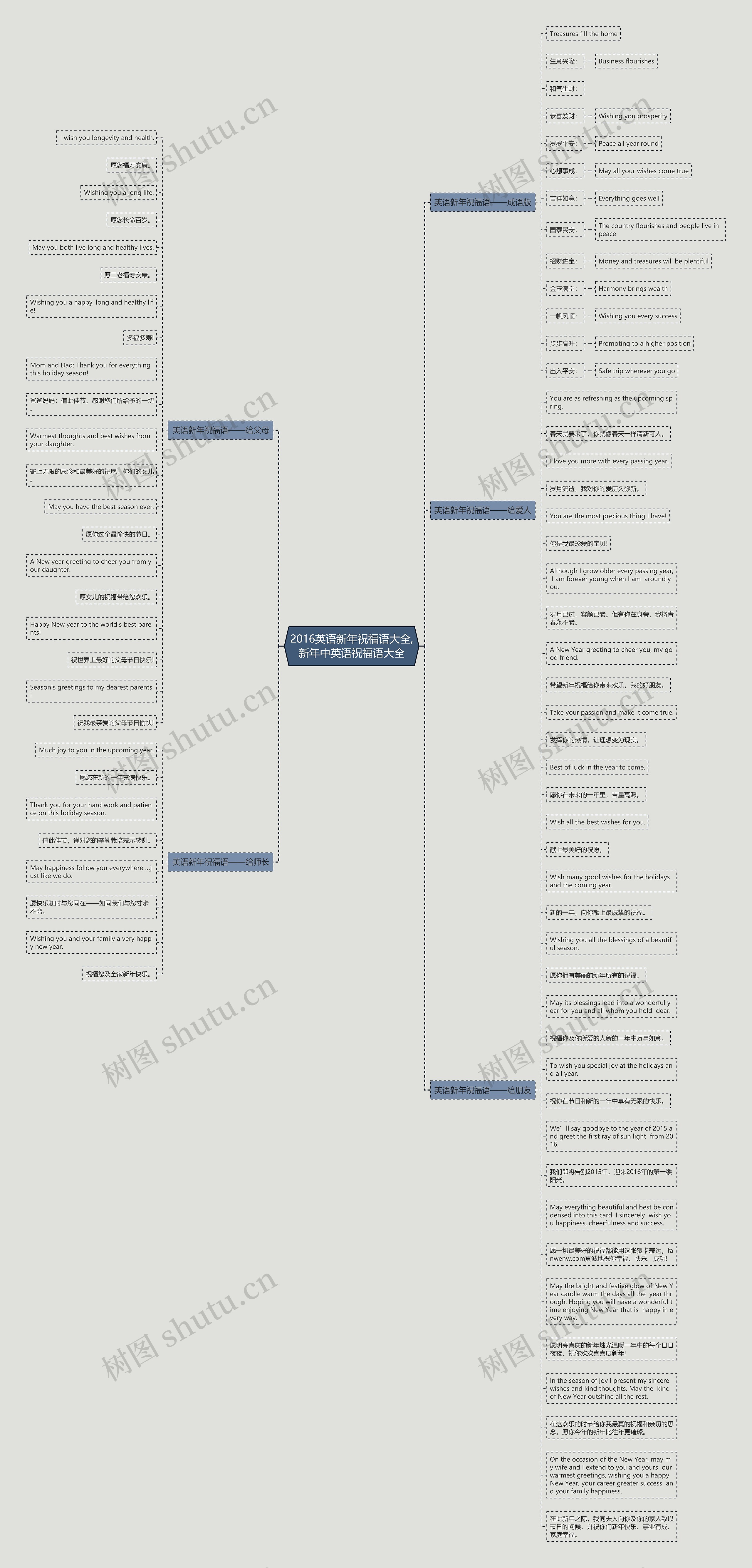 2016英语新年祝福语大全,新年中英语祝福语大全思维导图