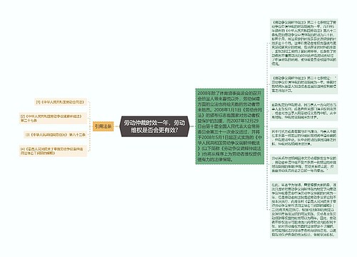 劳动仲裁时效一年，劳动维权是否会更有效?