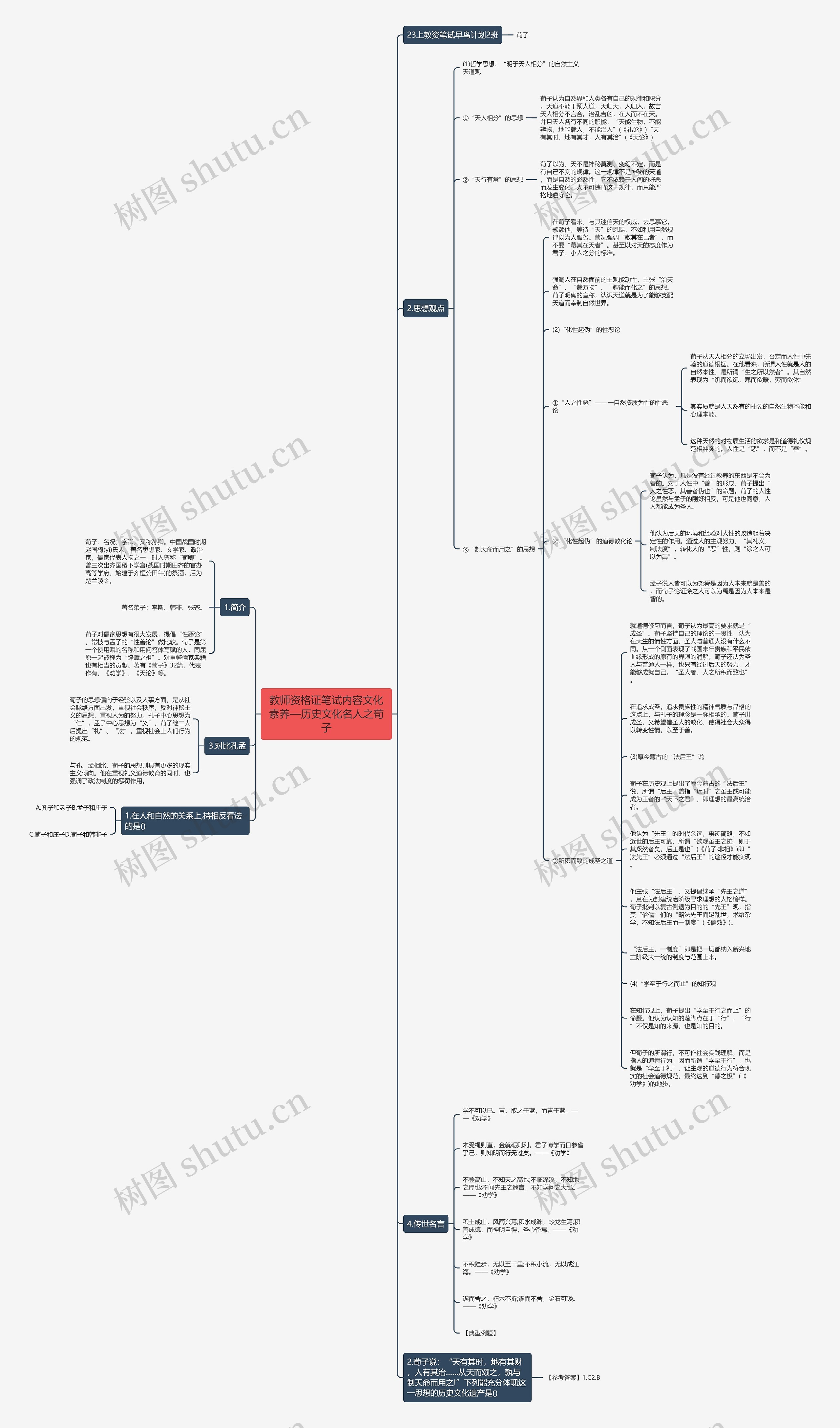 教师资格证笔试内容文化素养—历史文化名人之荀子思维导图