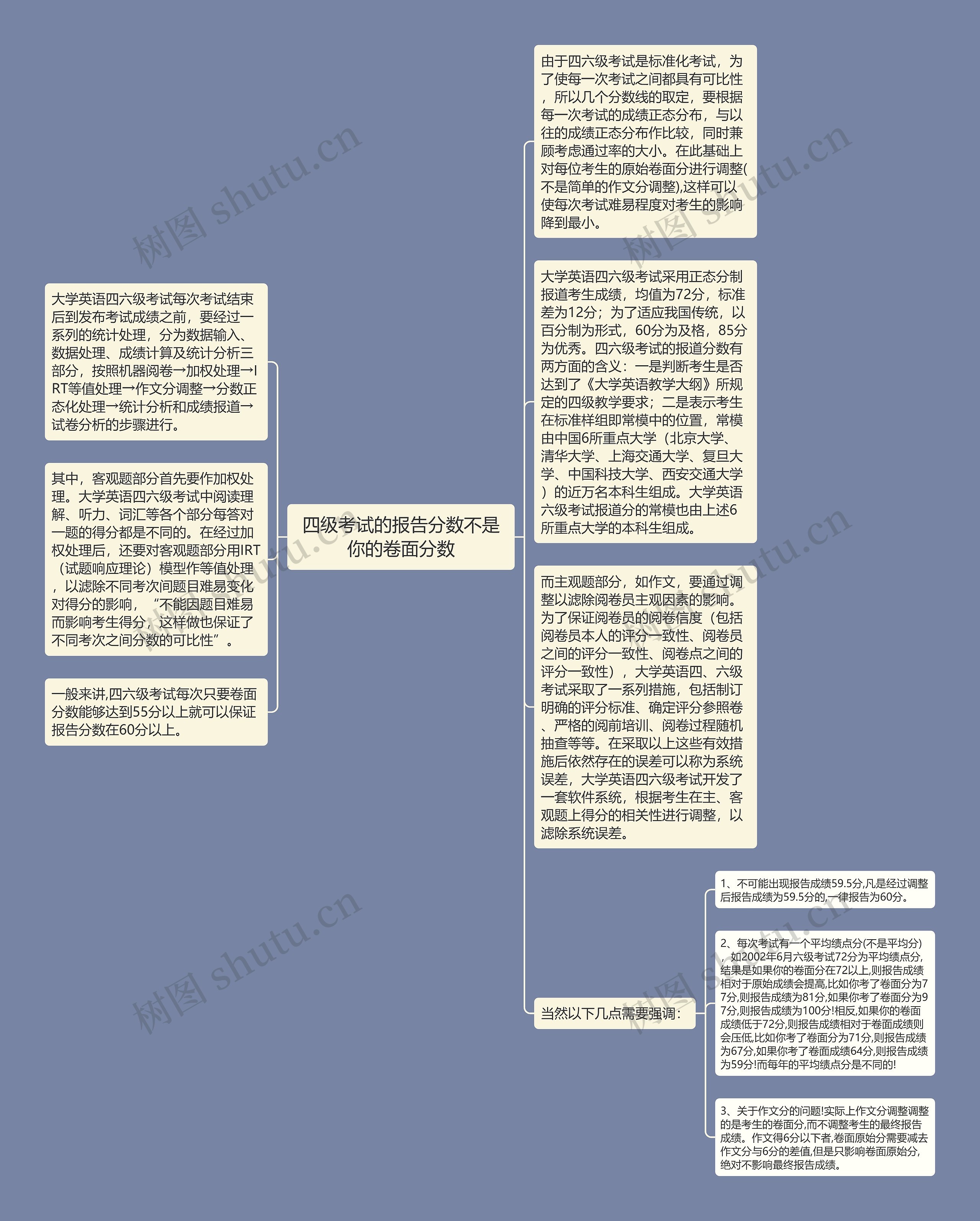 四级考试的报告分数不是你的卷面分数