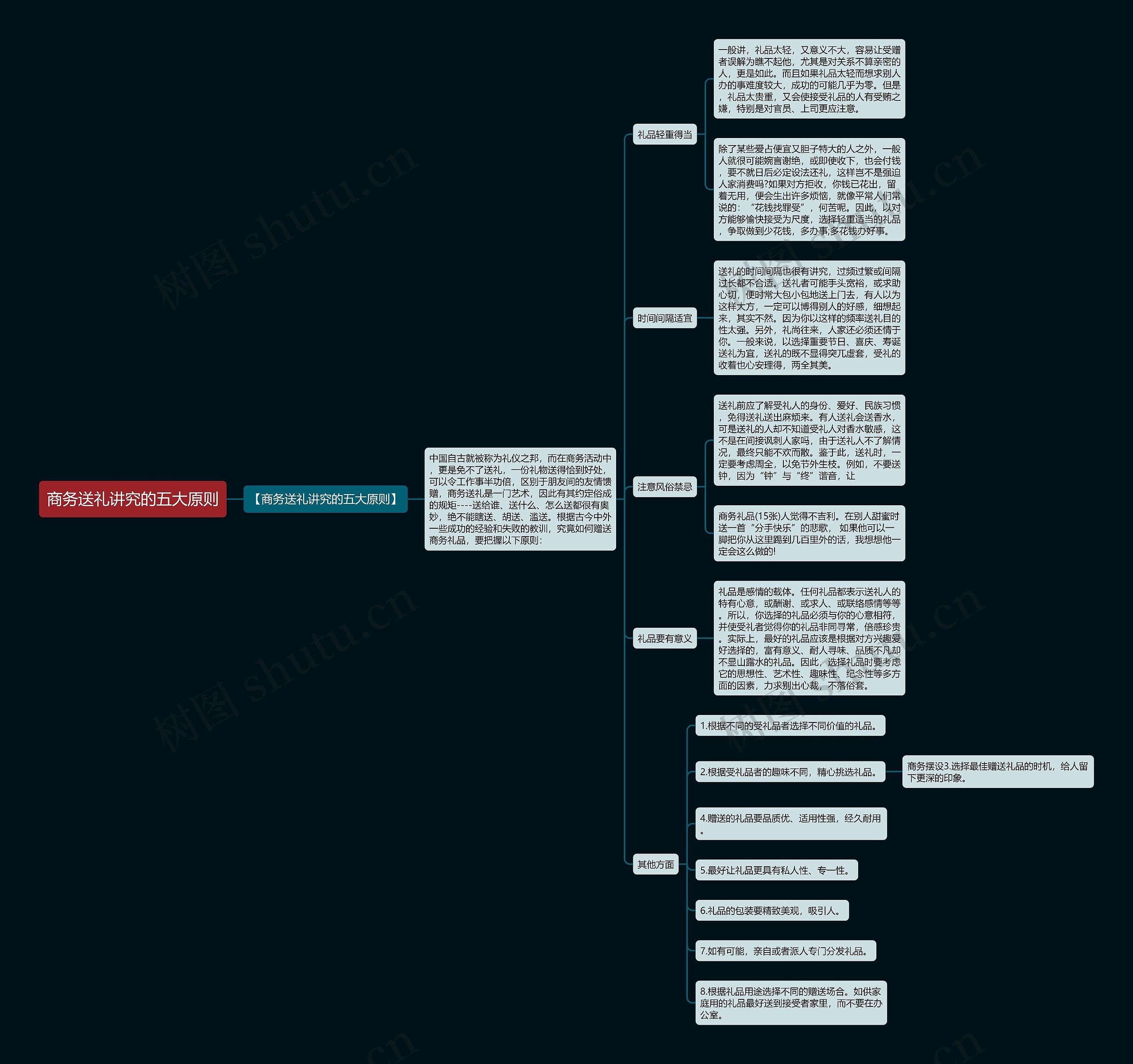 商务送礼讲究的五大原则思维导图
