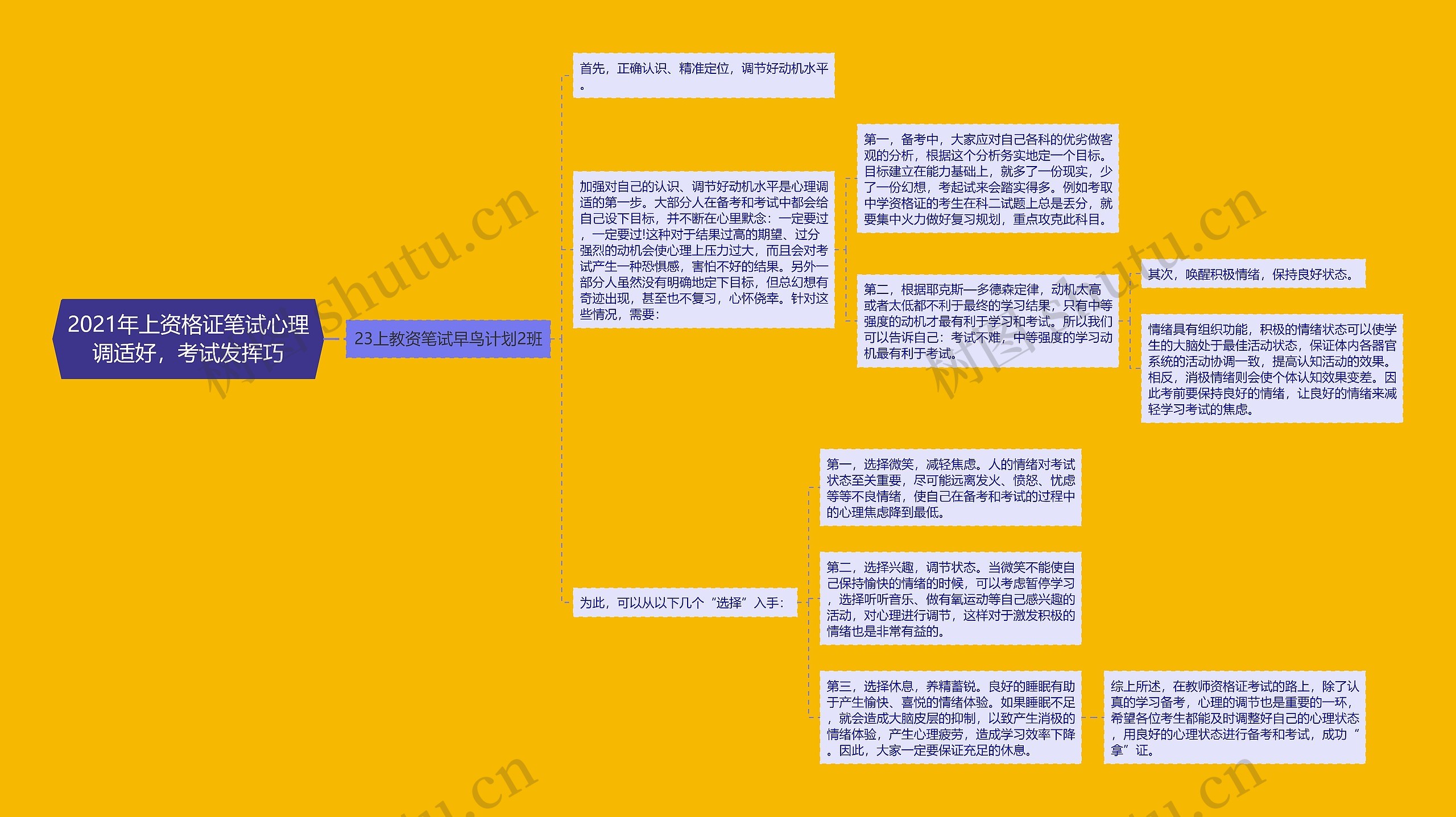 2021年上资格证笔试心理调适好，考试发挥巧思维导图