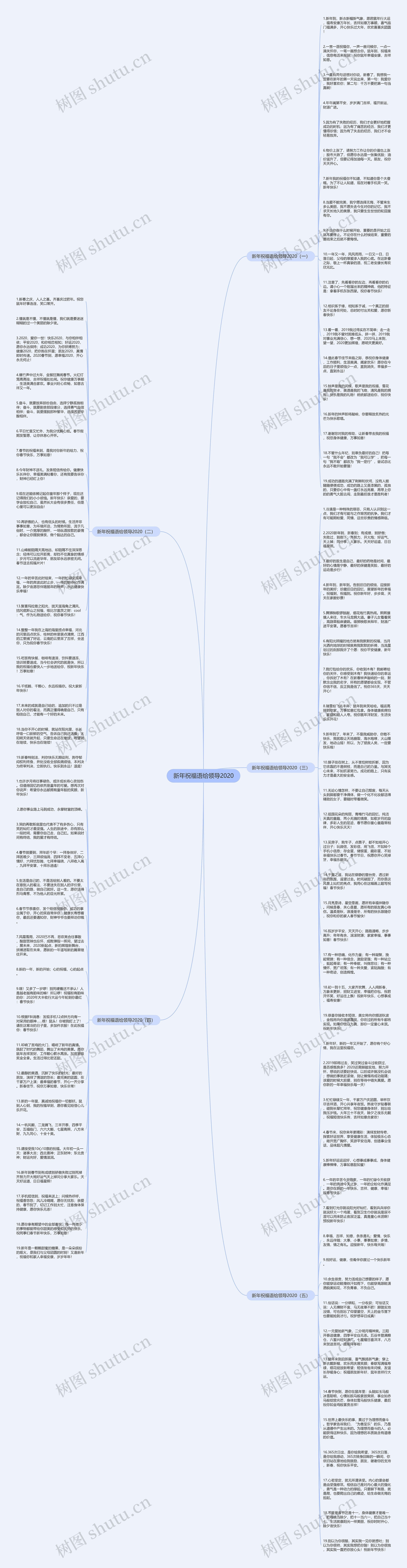 新年祝福语给领导2020思维导图