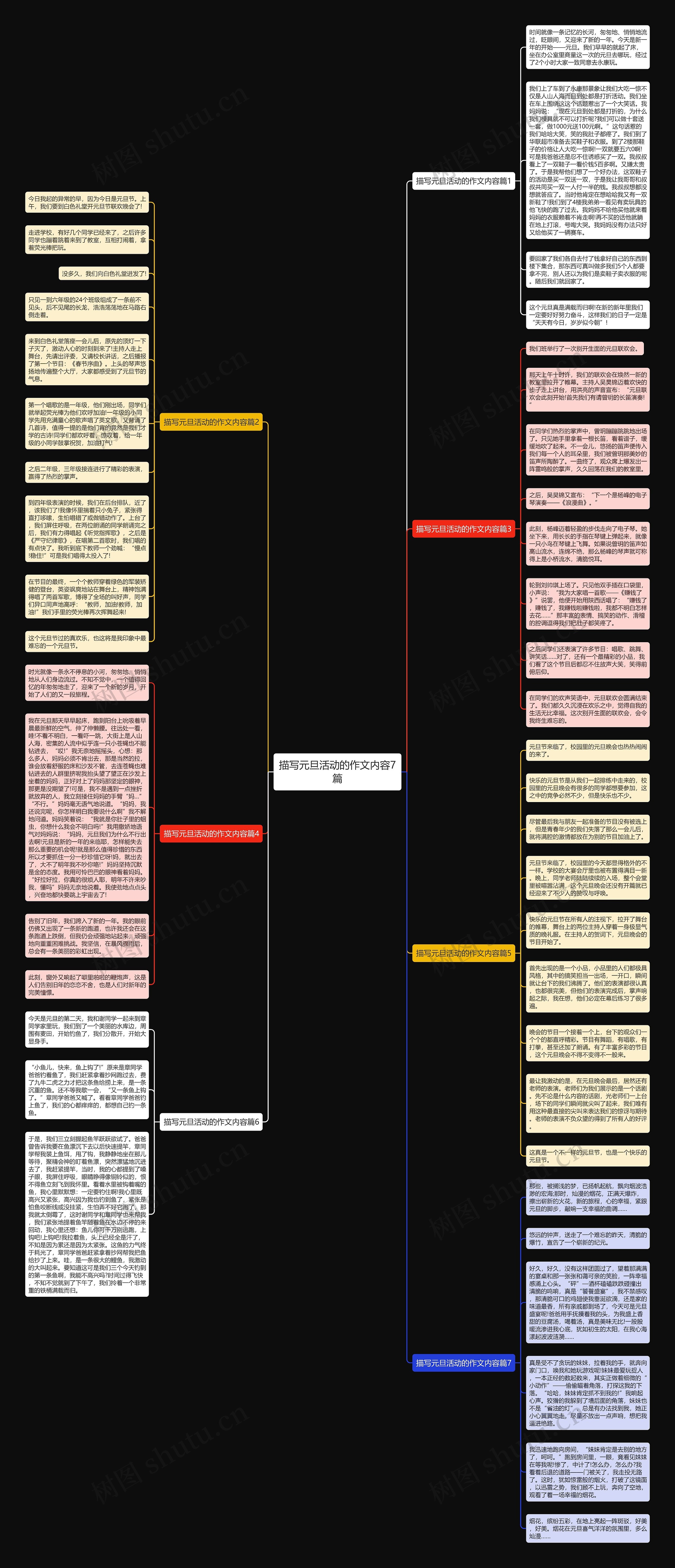 描写元旦活动的作文内容7篇思维导图