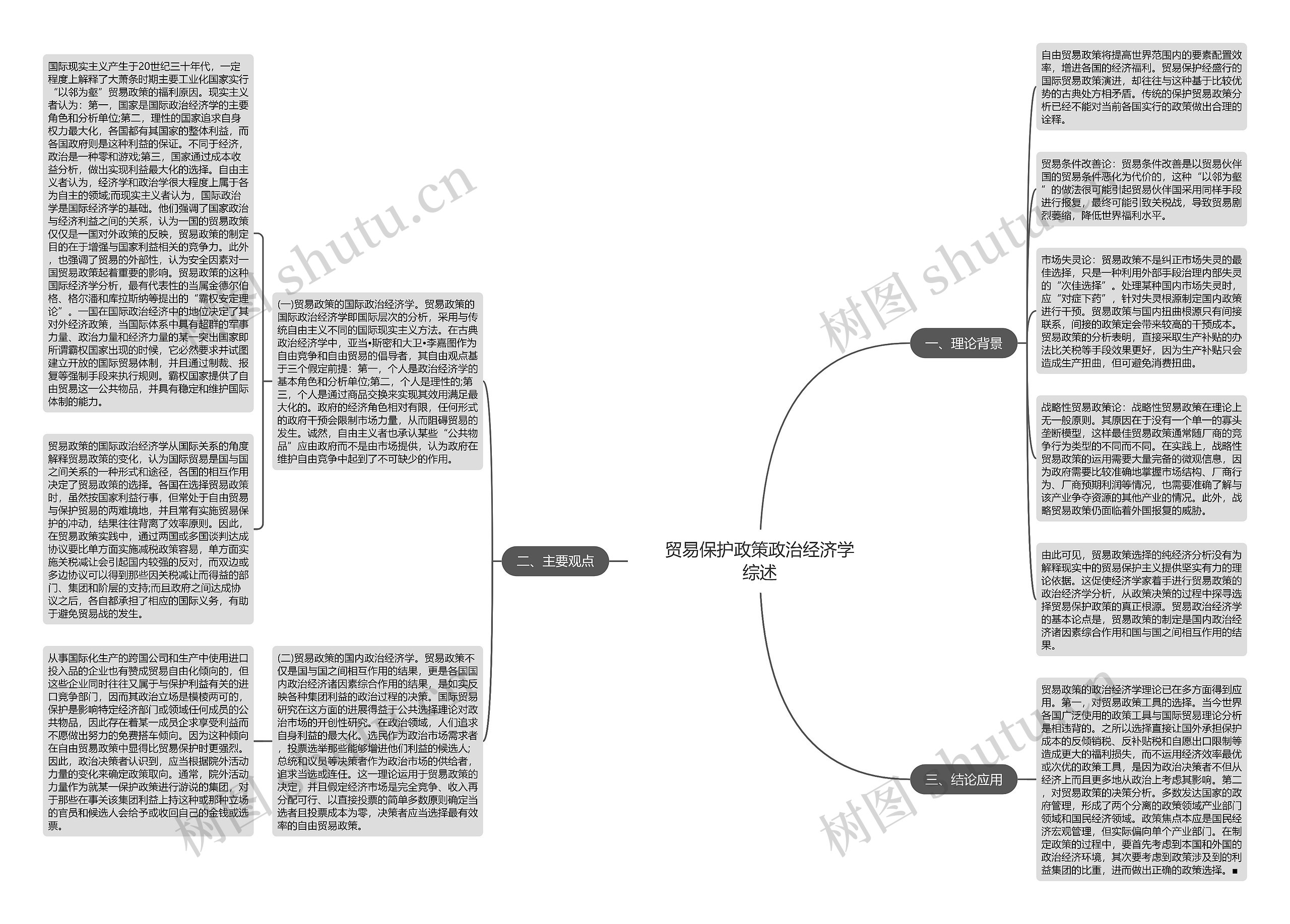 贸易保护政策政治经济学综述