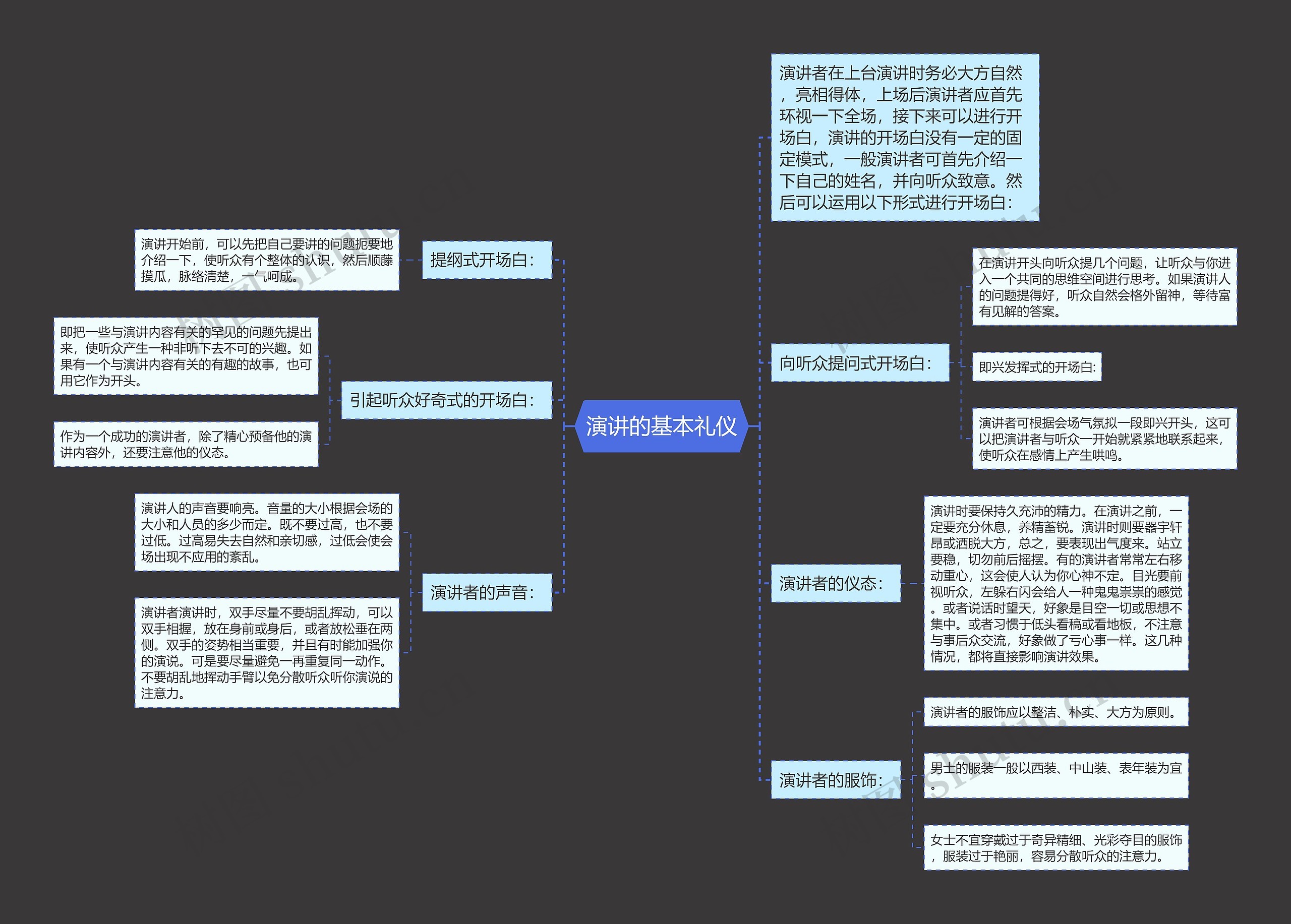 演讲的基本礼仪