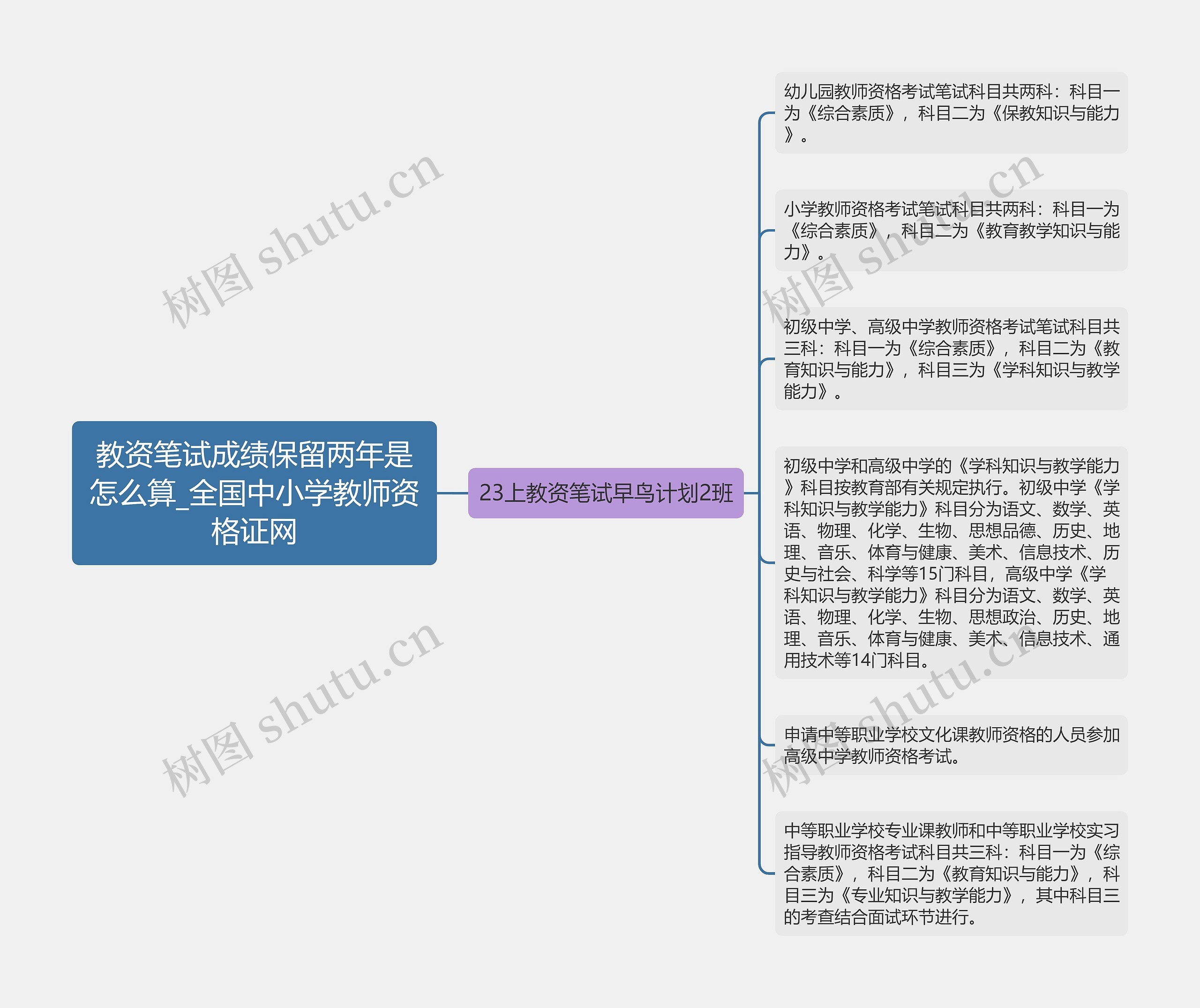 教资笔试成绩保留两年是怎么算_全国中小学教师资格证网