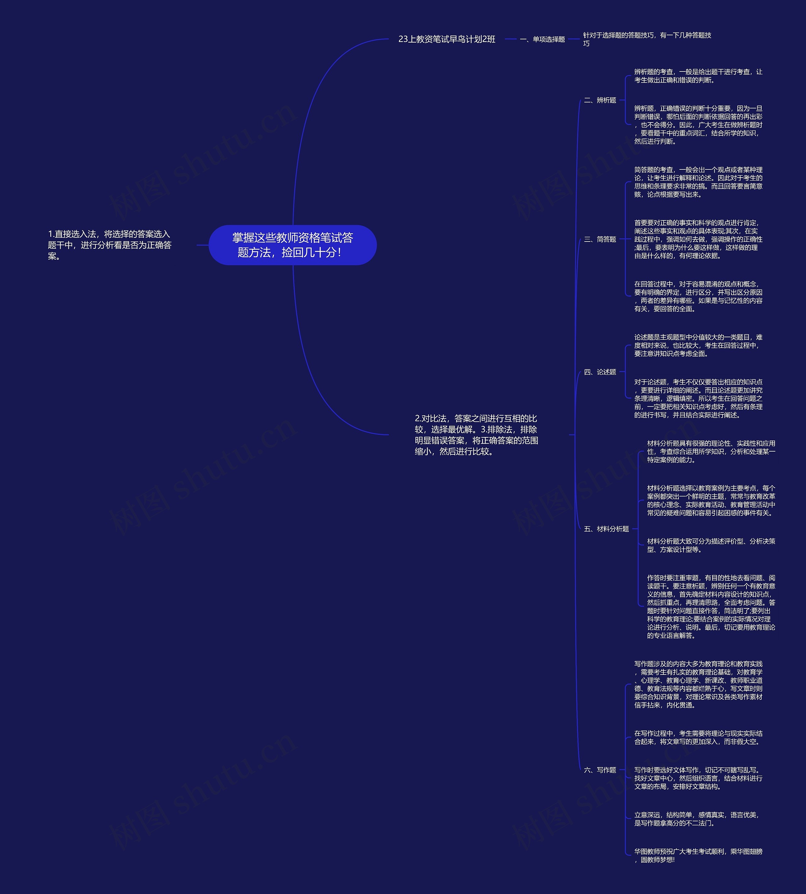 掌握这些教师资格笔试答题方法，捡回几十分！思维导图