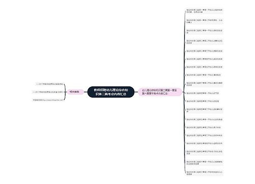 教师招聘幼儿理论综合知识第二篇考点内容汇总