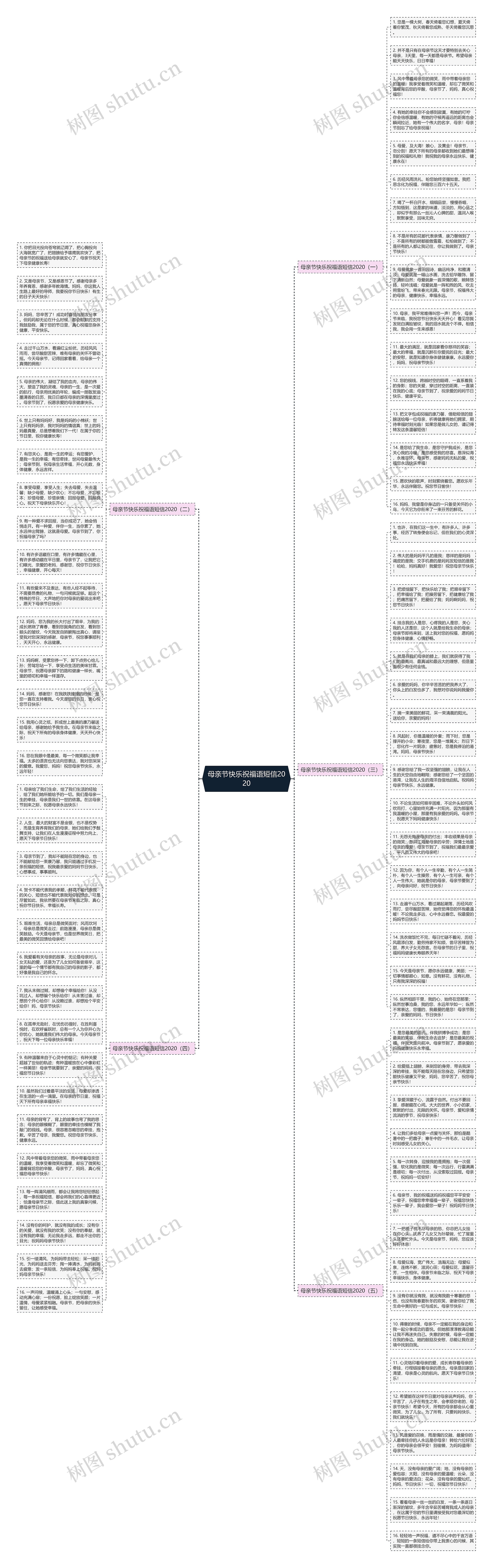 母亲节快乐祝福语短信2020思维导图