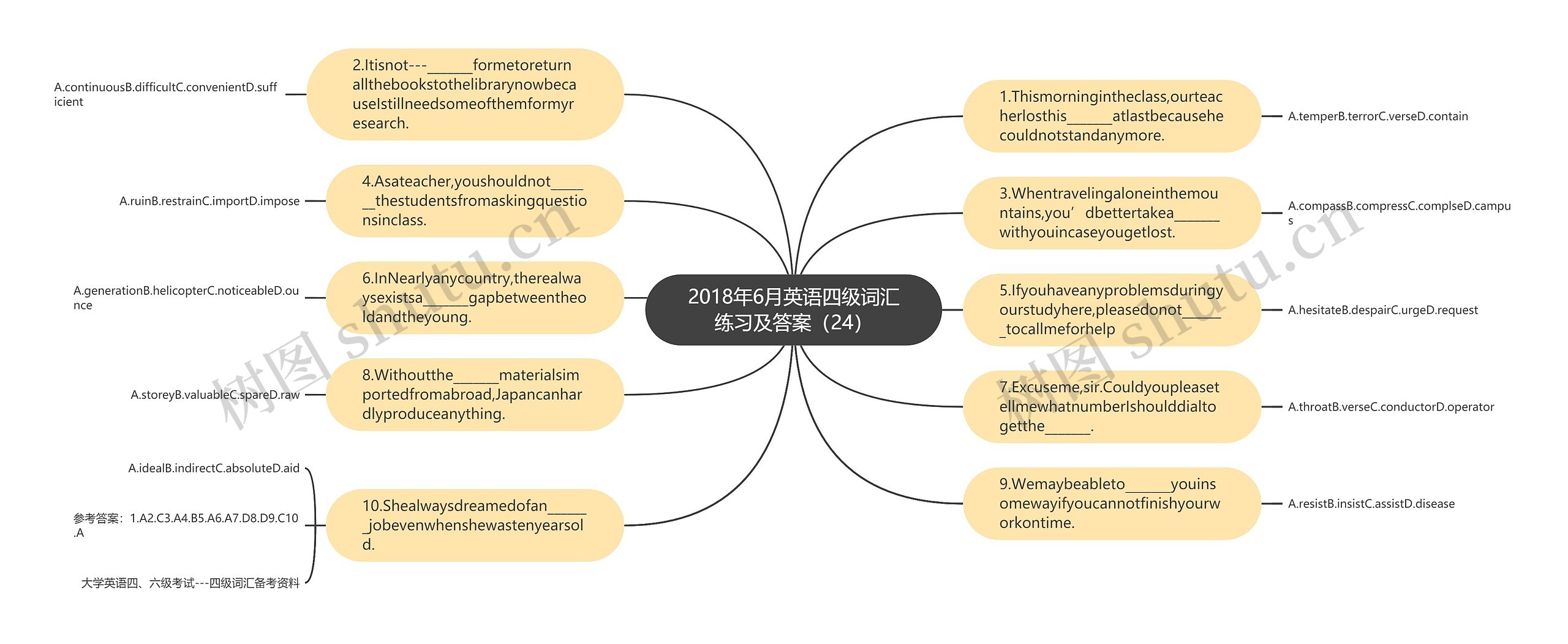 2018年6月英语四级词汇练习及答案（24）思维导图