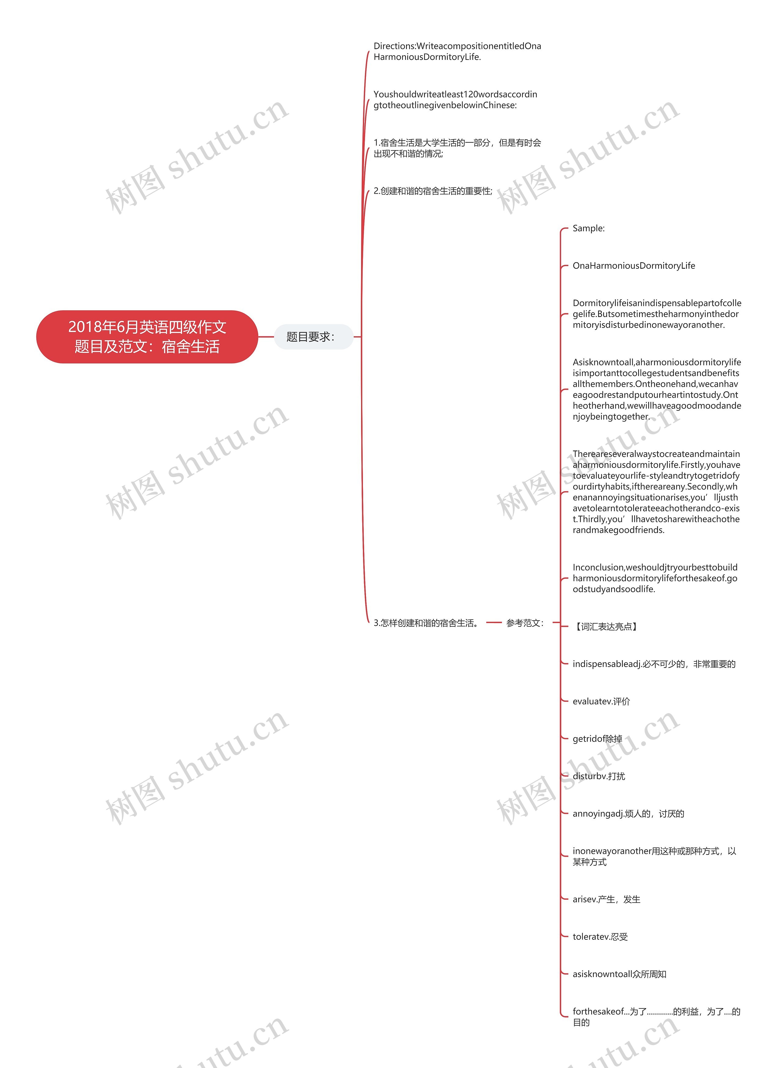 2018年6月英语四级作文题目及范文：宿舍生活思维导图
