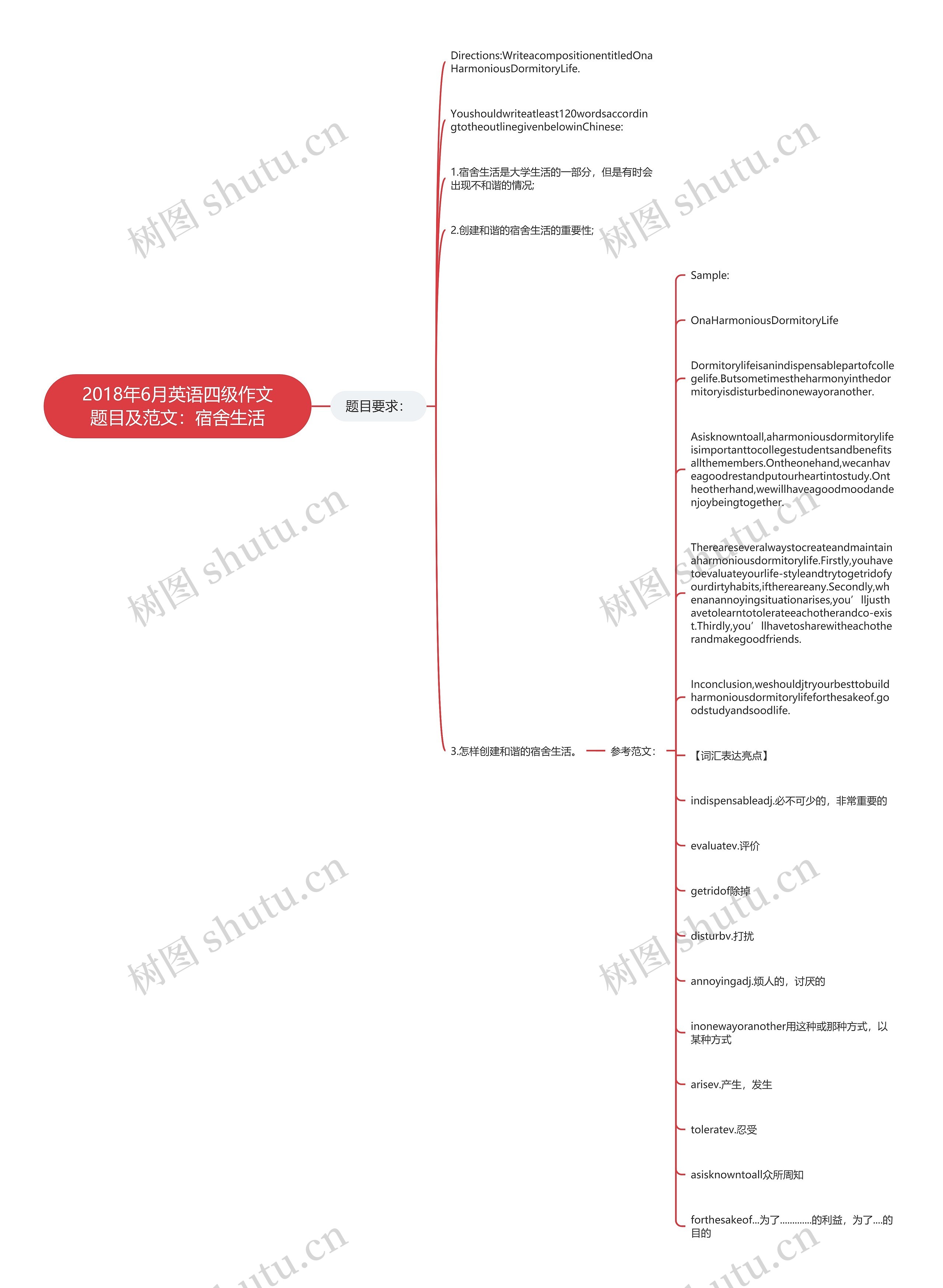 2018年6月英语四级作文题目及范文:宿舍生活思维导图高清图 2018年6月英语四级作文题目及范文:宿舍生活思维导图