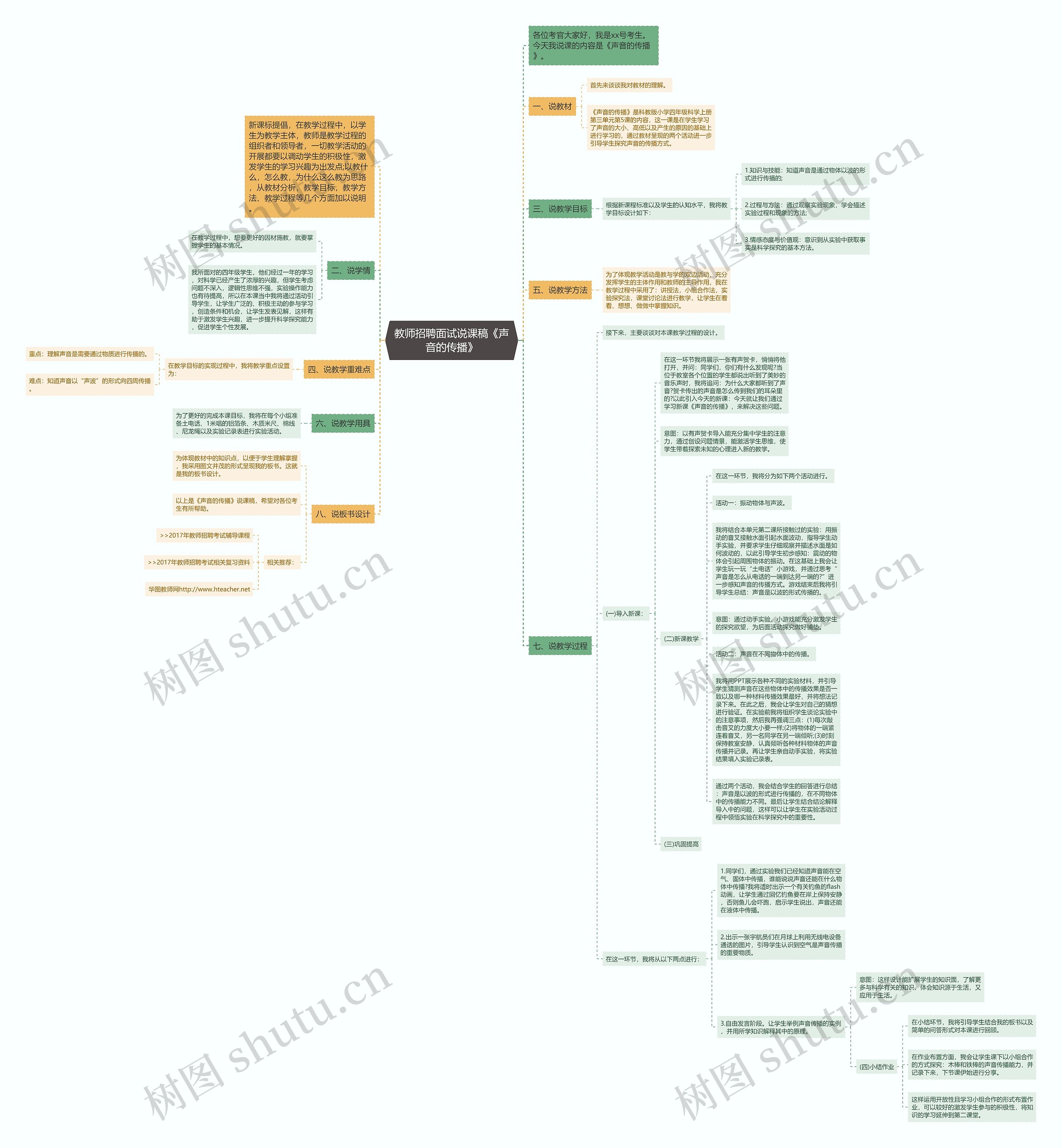 教师招聘面试说课稿《声音的传播》思维导图