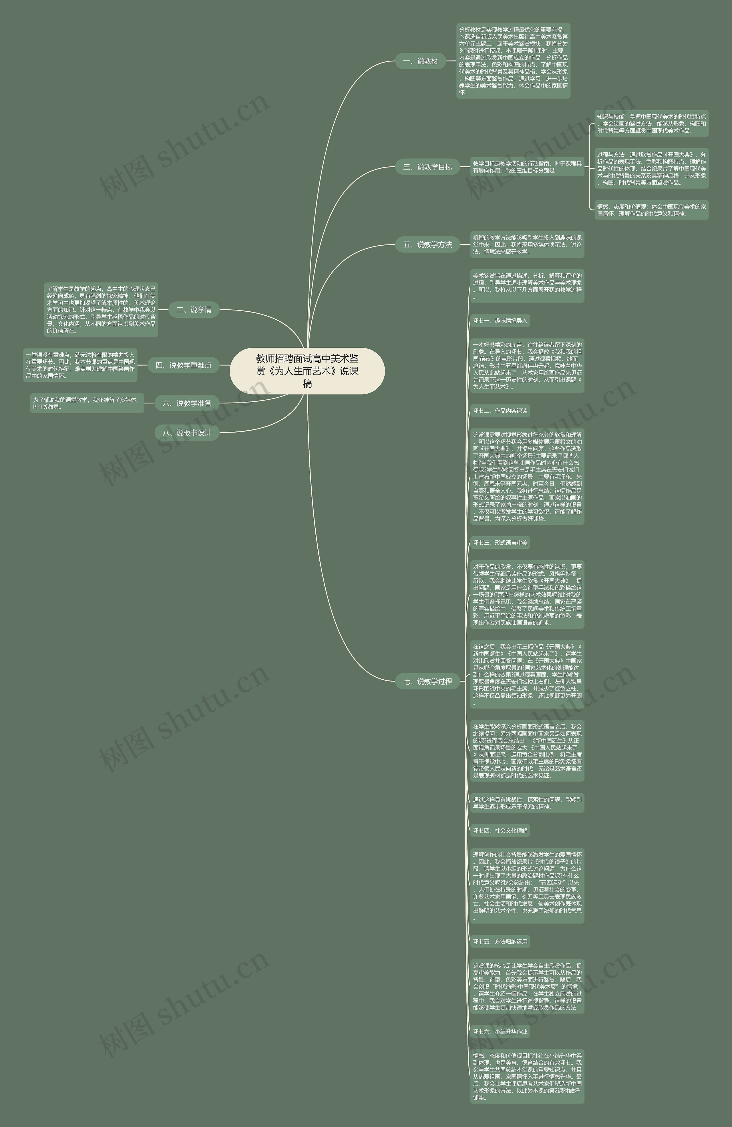 教师招聘面试高中美术鉴赏《为人生而艺术》说课稿思维导图
