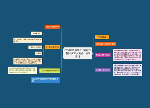 2018年证券从业《金融市场基础知识》考点：交易市场