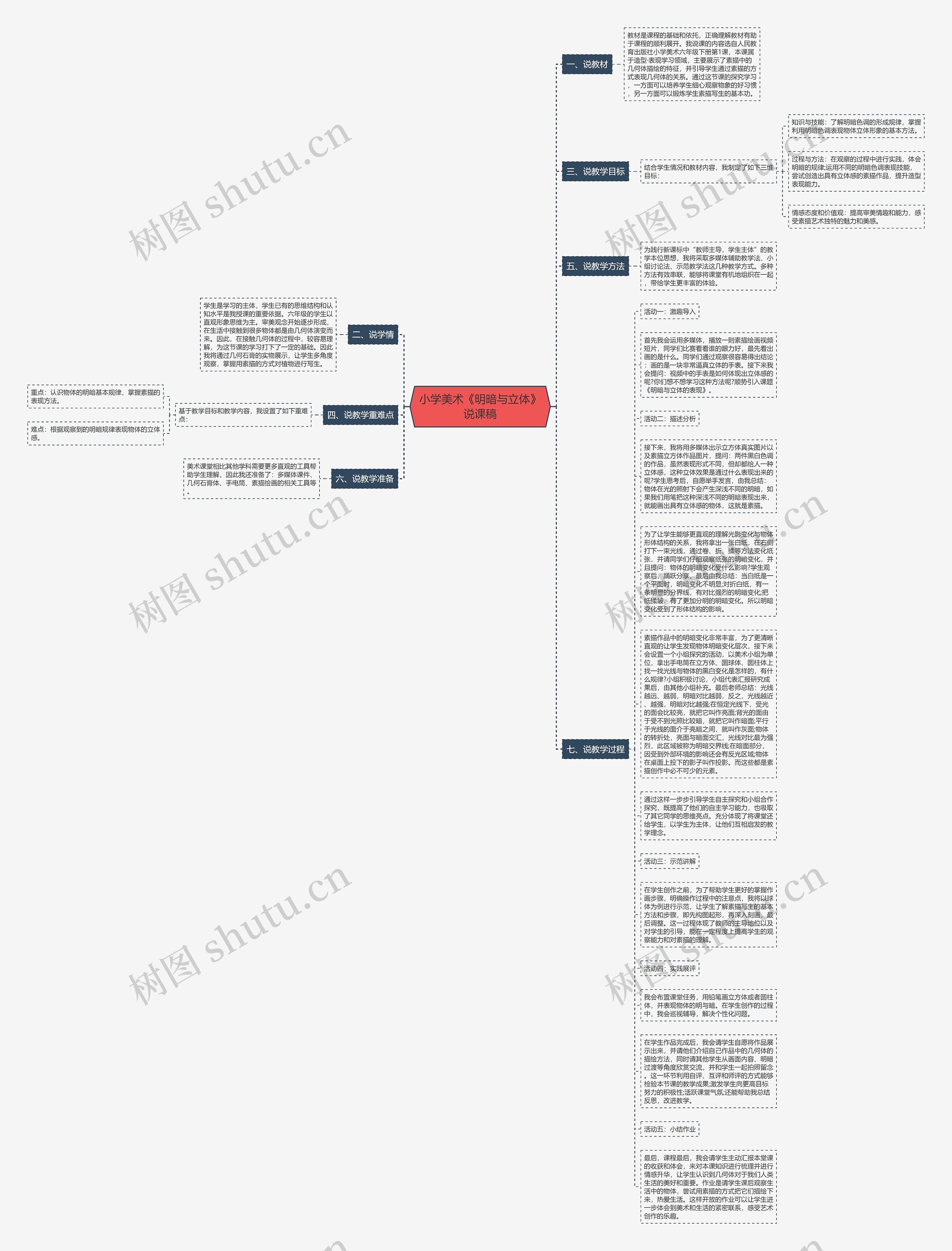 小学美术《明暗与立体》说课稿思维导图