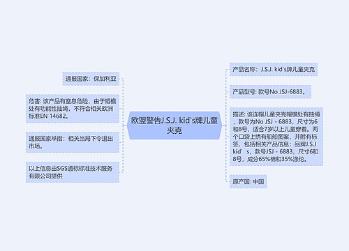 欧盟警告J.S.J. kid's牌儿童夹克