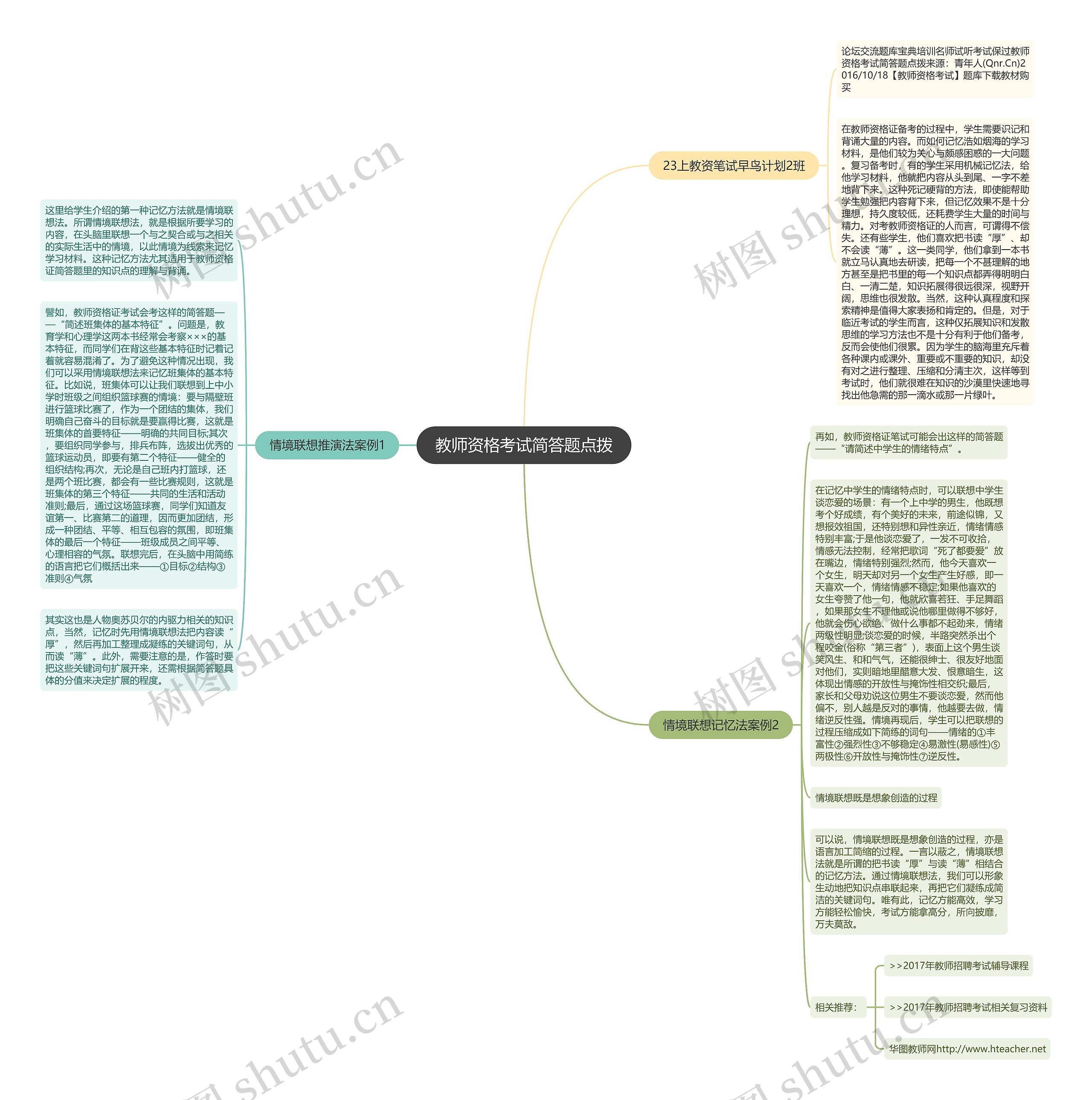 教师资格考试简答题点拨思维导图