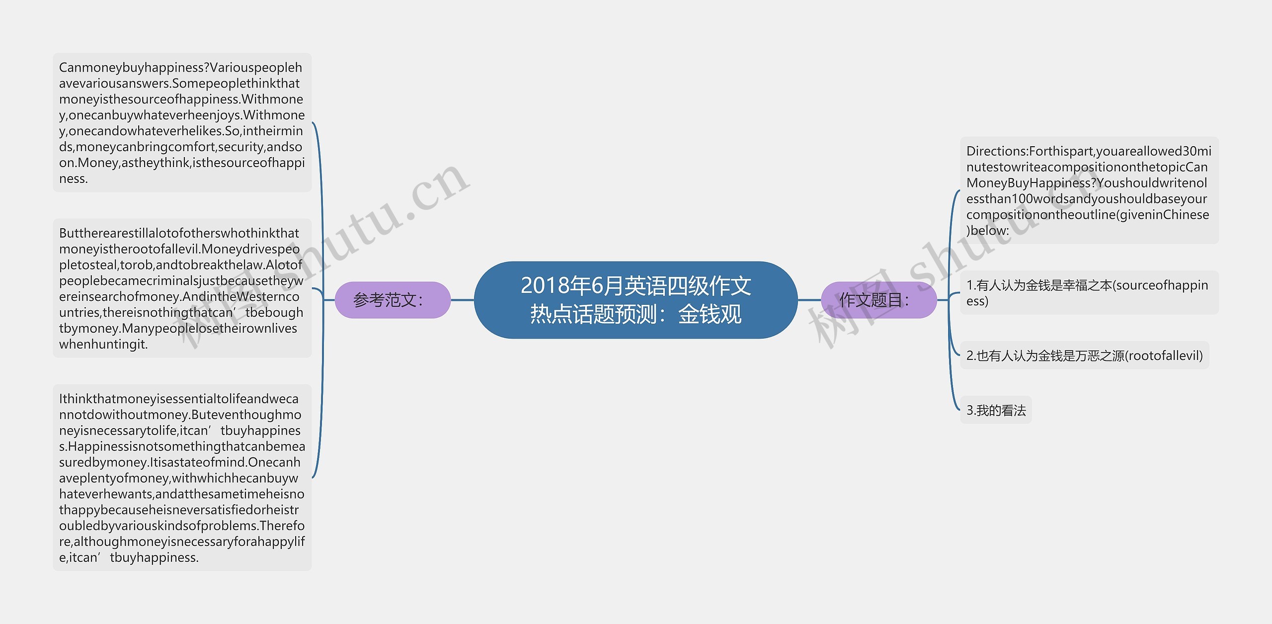 2018年6月英语四级作文热点话题预测：金钱观