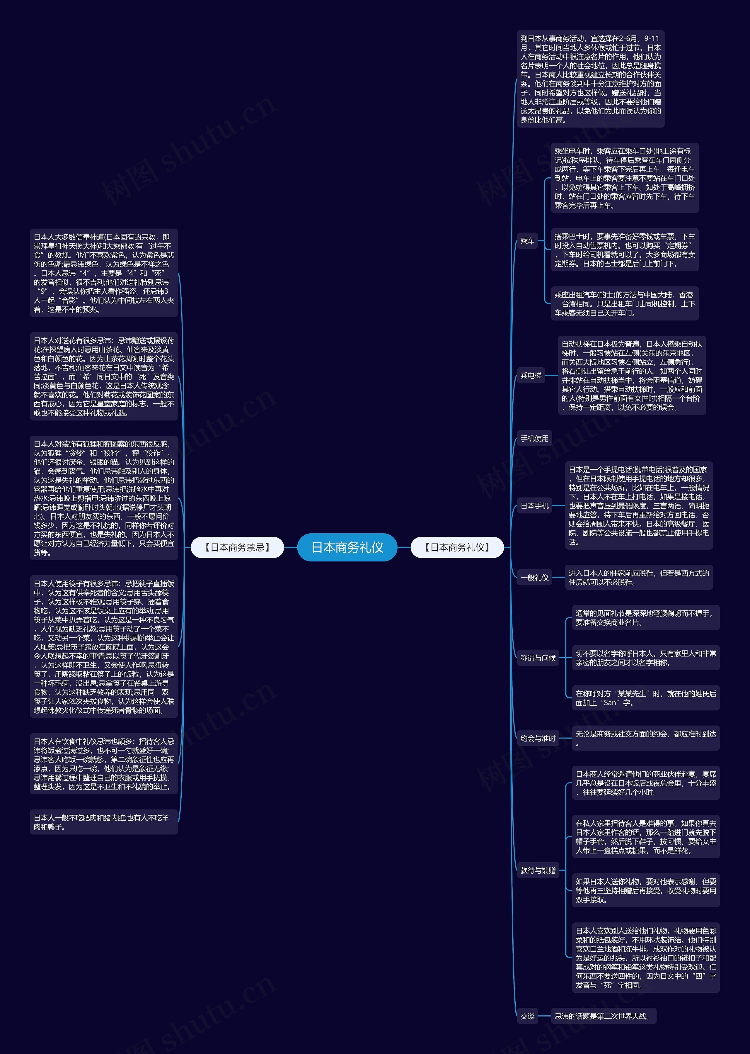 日本商务礼仪思维导图高清图 日本商务礼仪思维导图