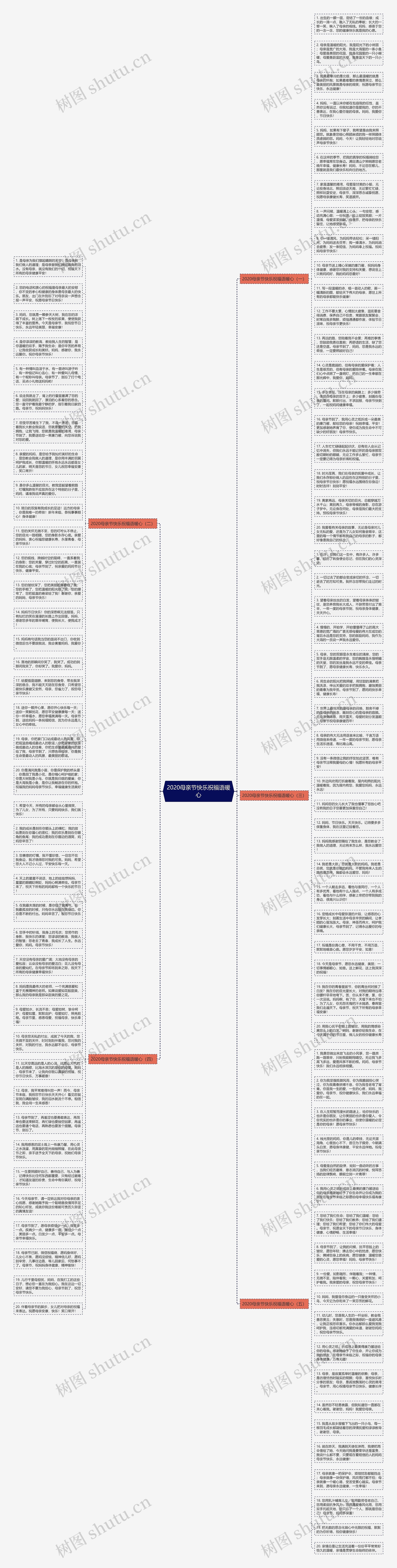 2020母亲节快乐祝福语暖心思维导图