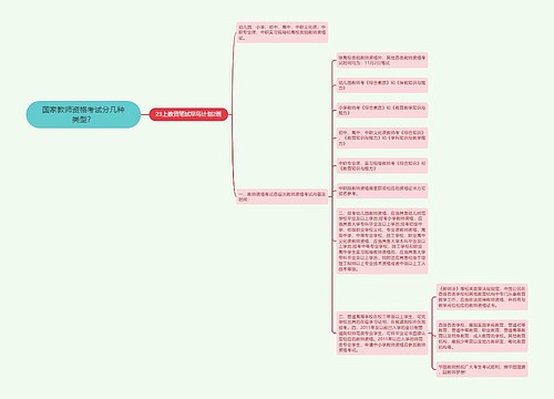 国家教师资格考试分几种类型？