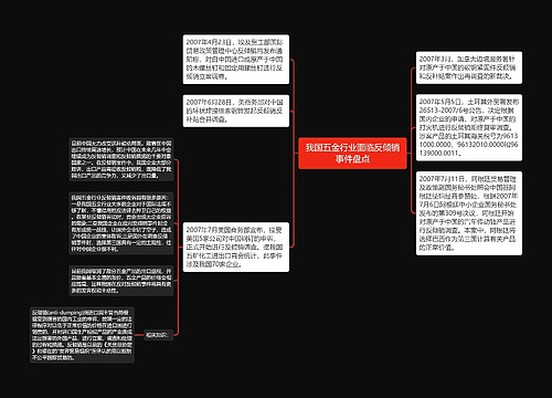 我国五金行业面临反倾销事件盘点