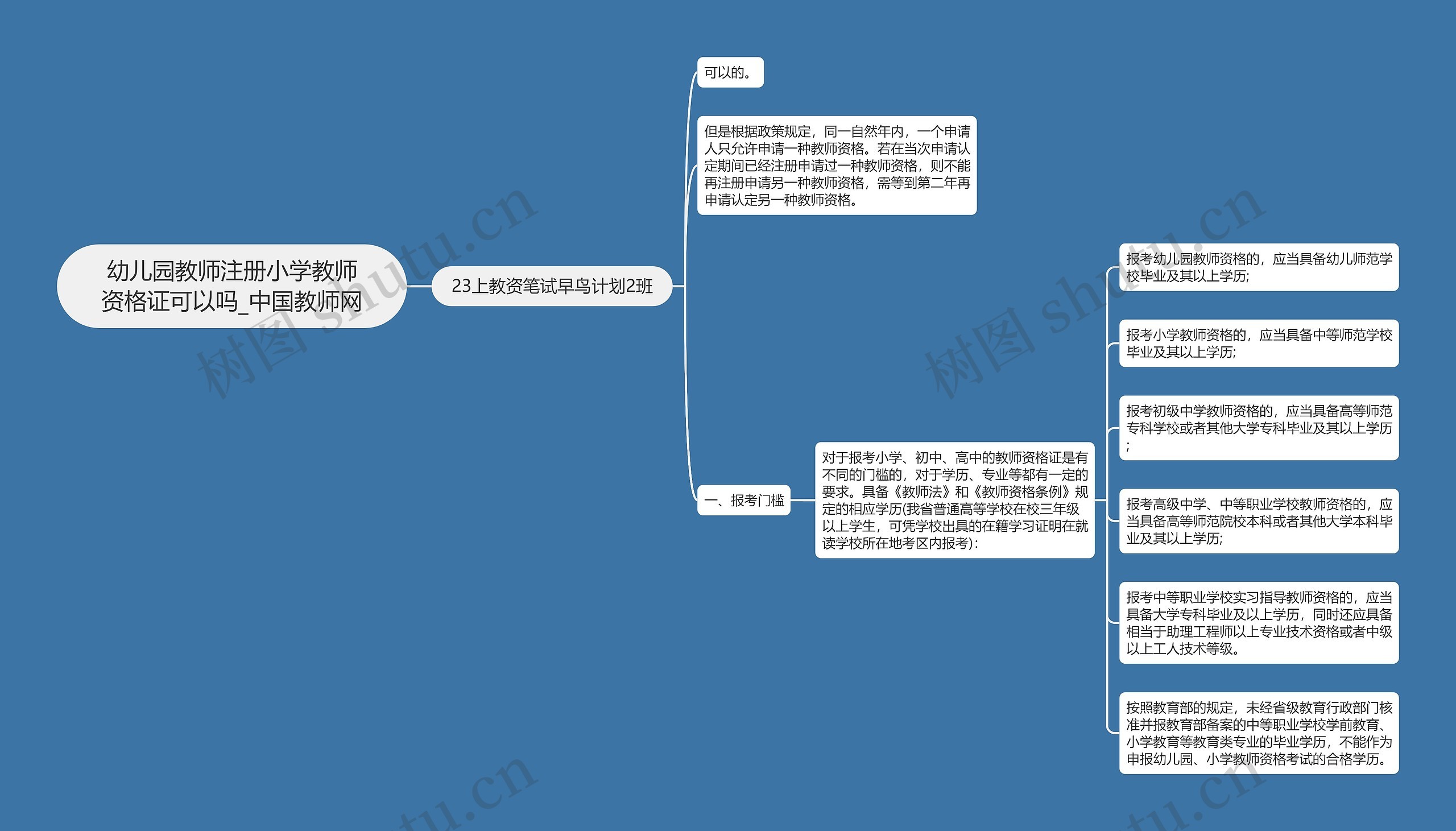 幼儿园教师注册小学教师资格证可以吗_中国教师网思维导图