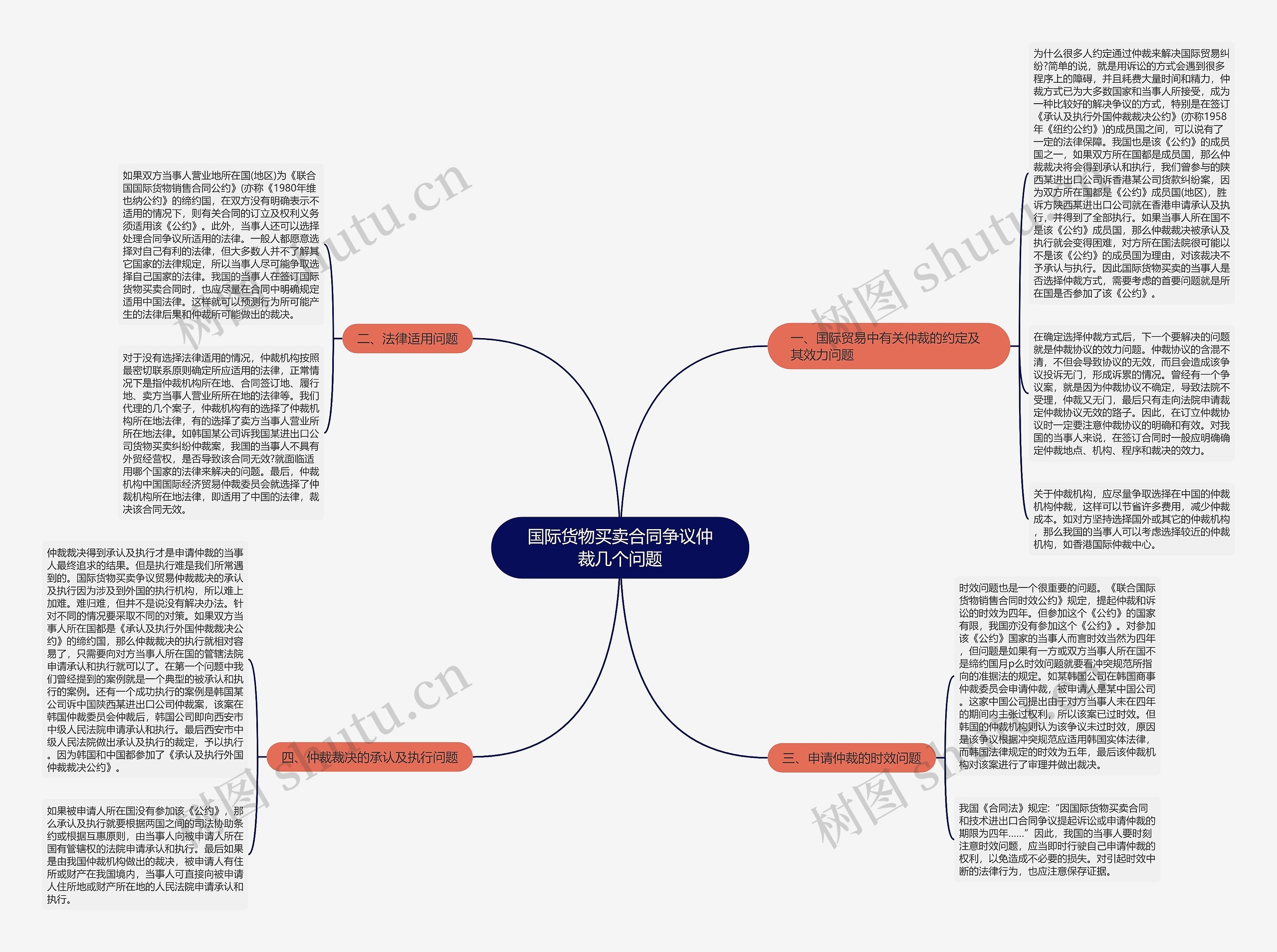 国际货物买卖合同争议仲裁几个问题 国际货物买卖合同争议仲裁几个问题