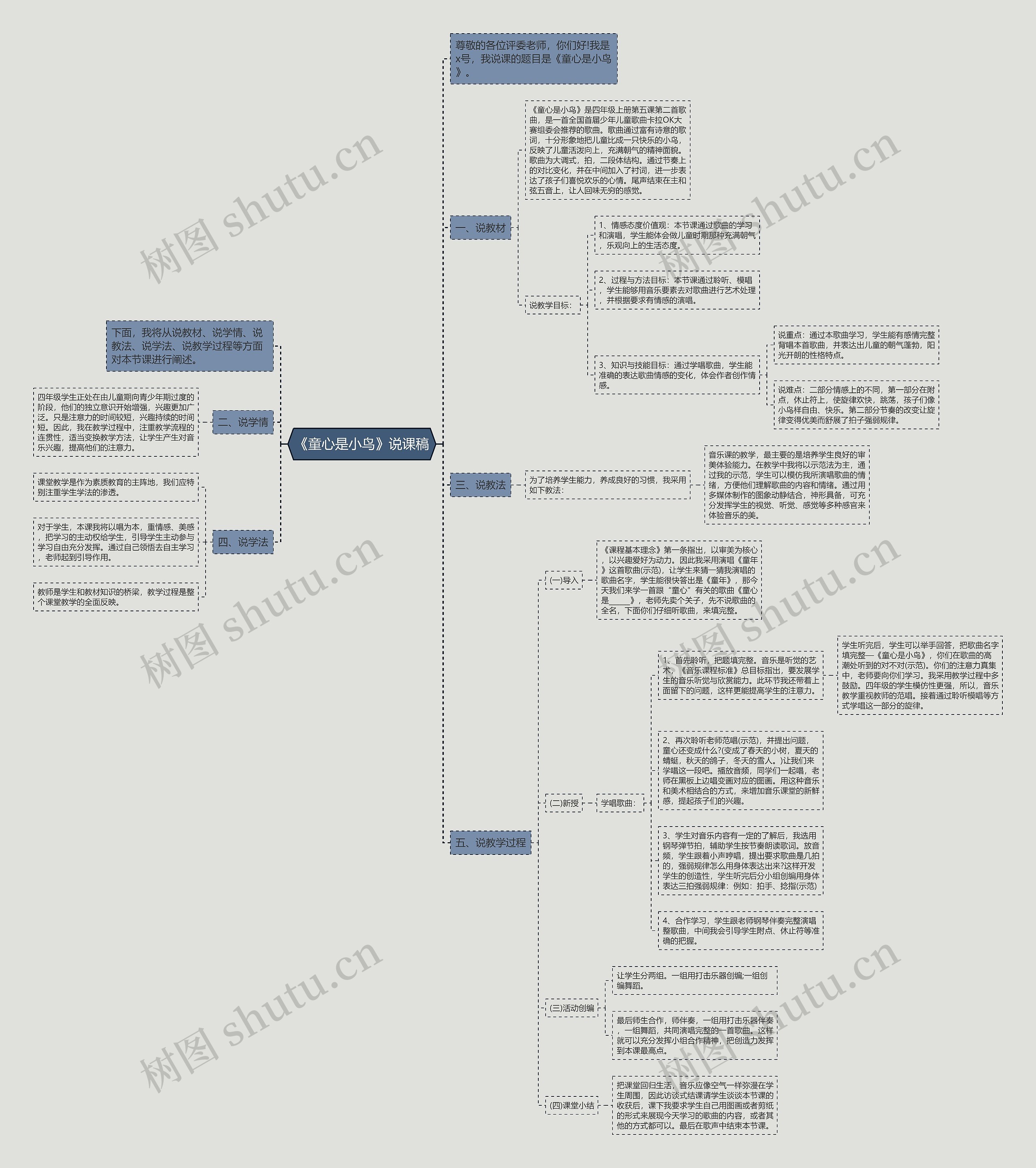 《童心是小鸟》说课稿思维导图
