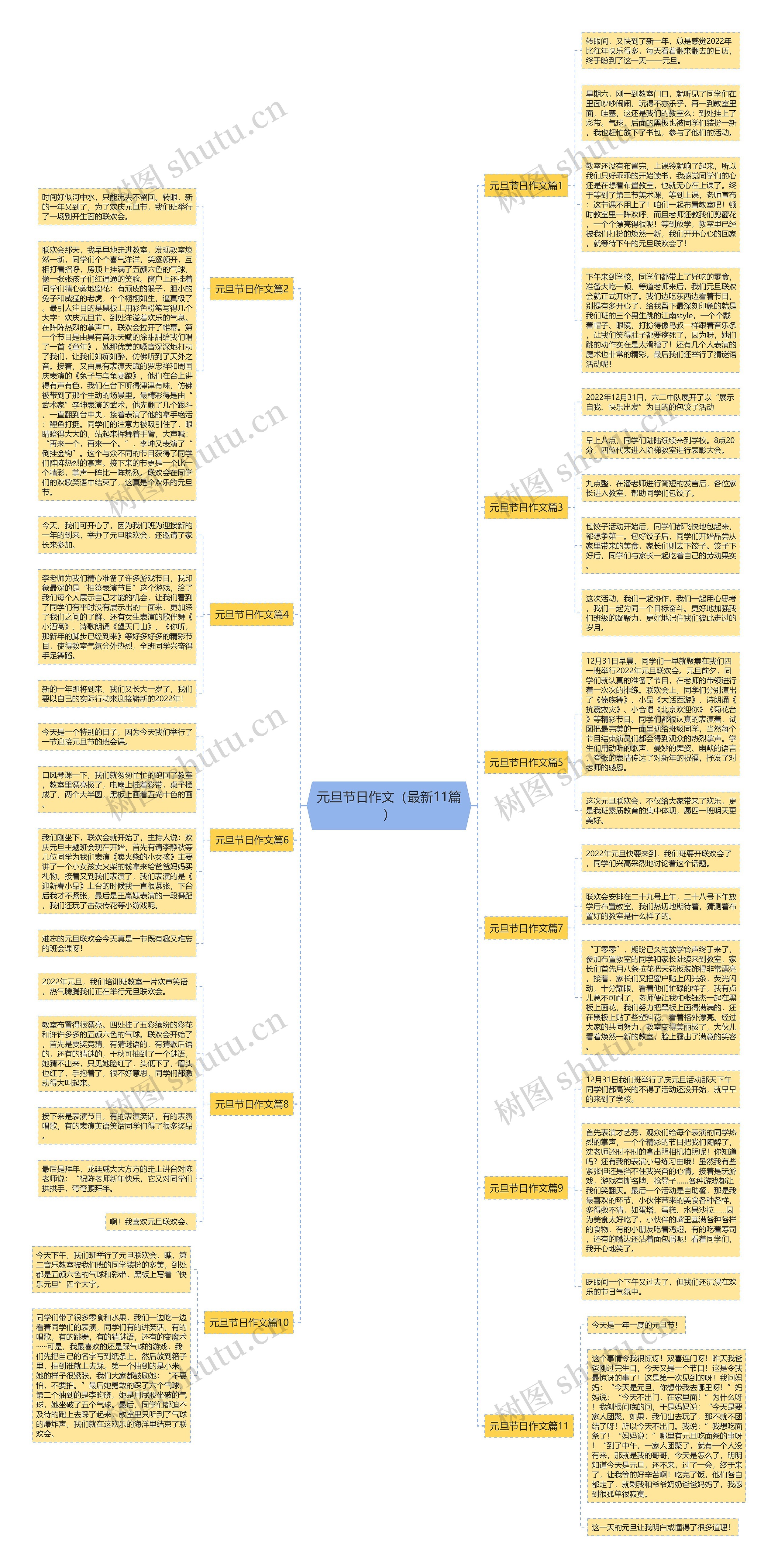 元旦节日作文（最新11篇）思维导图