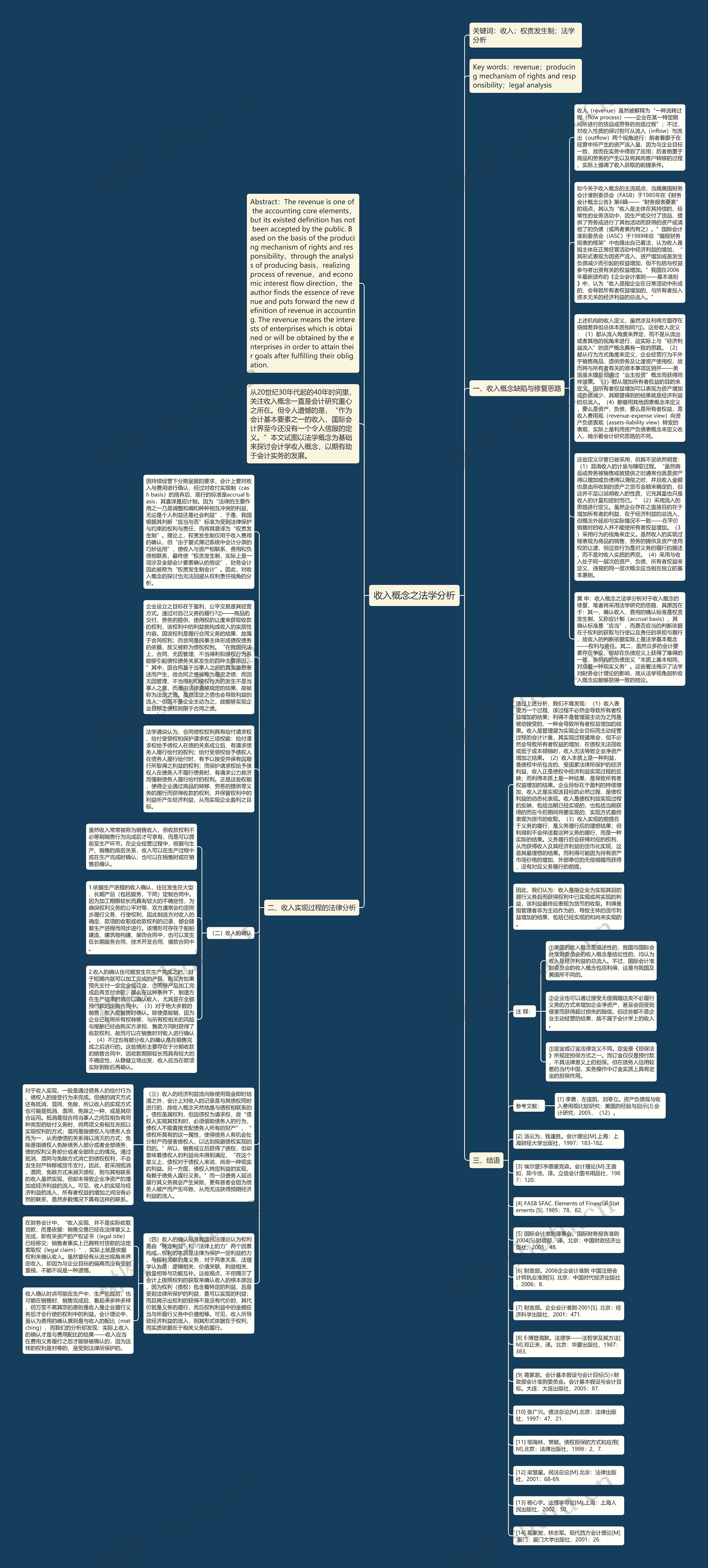 收入概念之法学分析思维导图