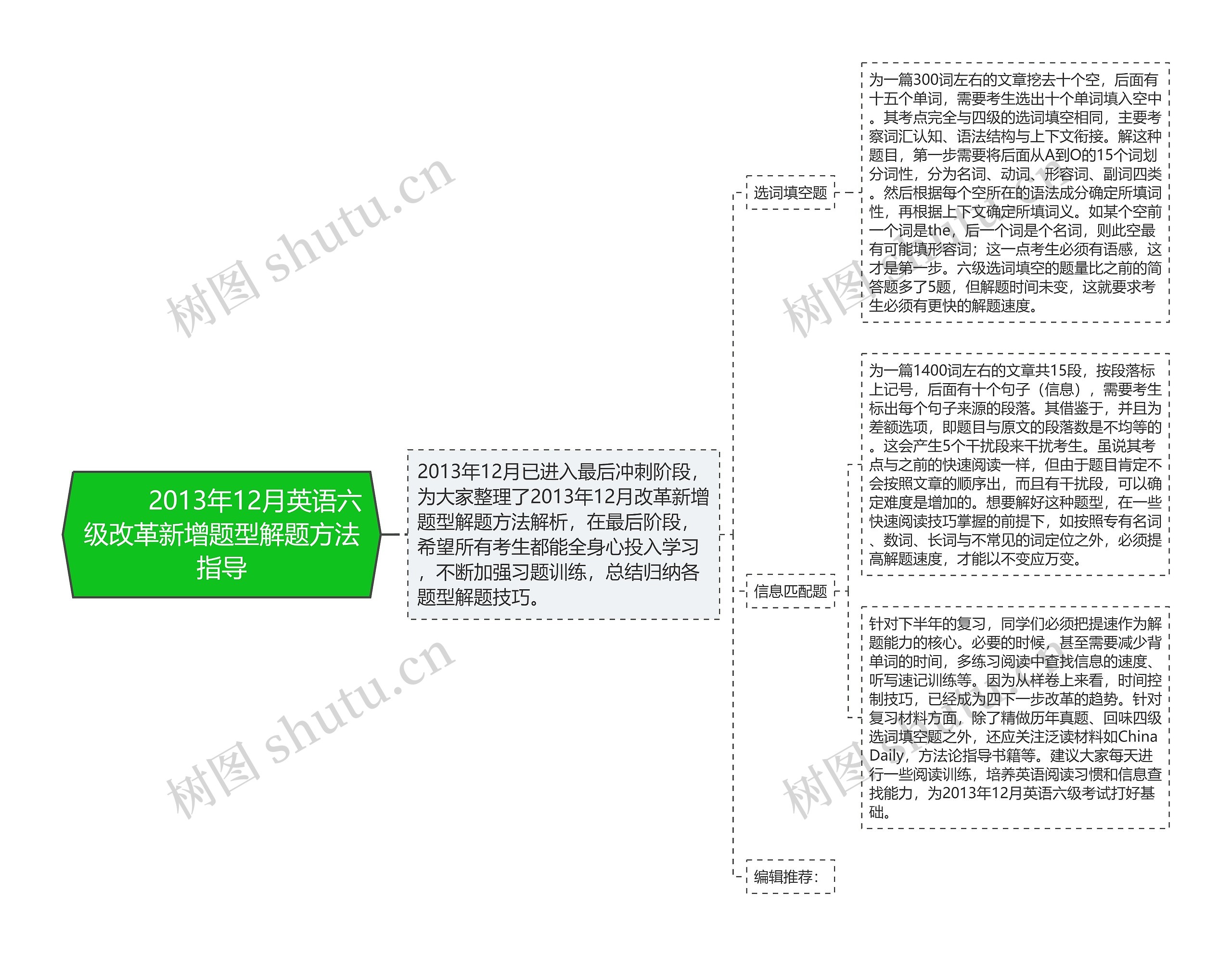         	2013年12月英语六级改革新增题型解题方法指导