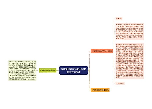 教师资格证笔试幼儿综合素质考情综述