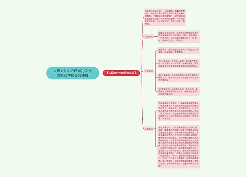 人际交往中的目光礼仪 社交礼仪中的目光接触