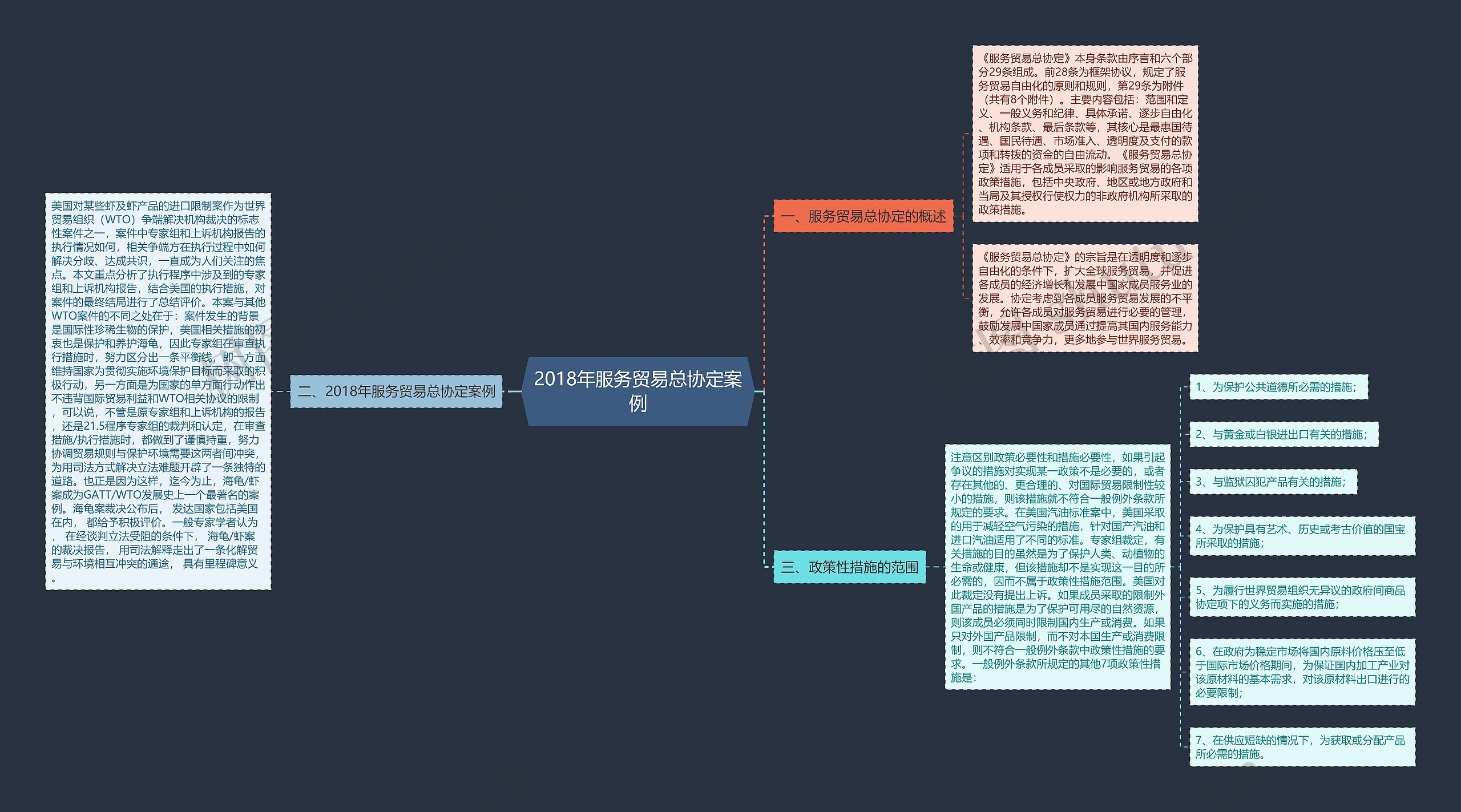 2018年服务贸易总协定案例思维导图